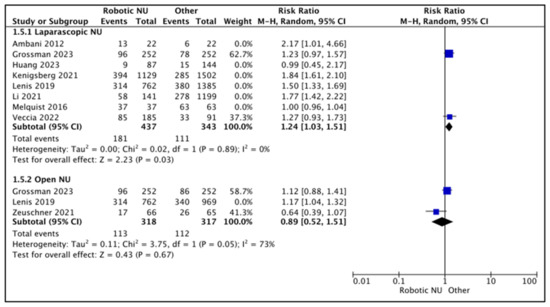 Cancers 15 04926 g006