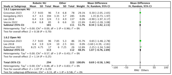 Cancers 15 04926 g007
