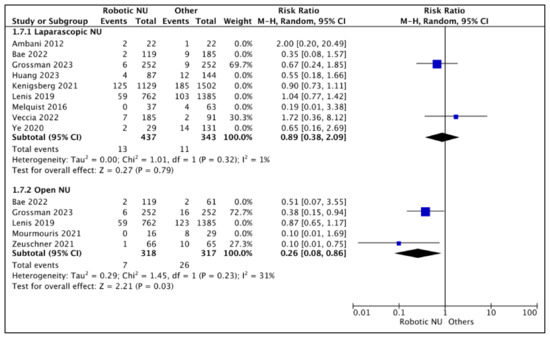 Cancers 15 04926 g008