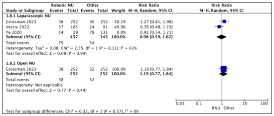 Cancers 15 04926 g009