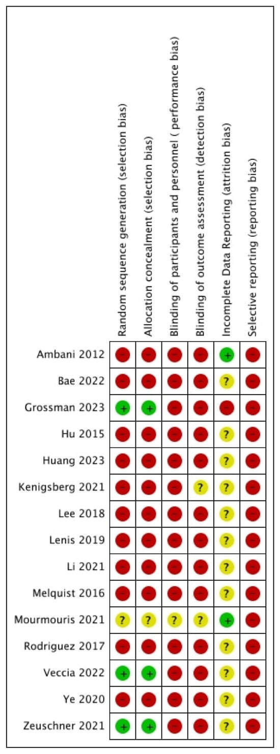 Cancers 15 04926 g010