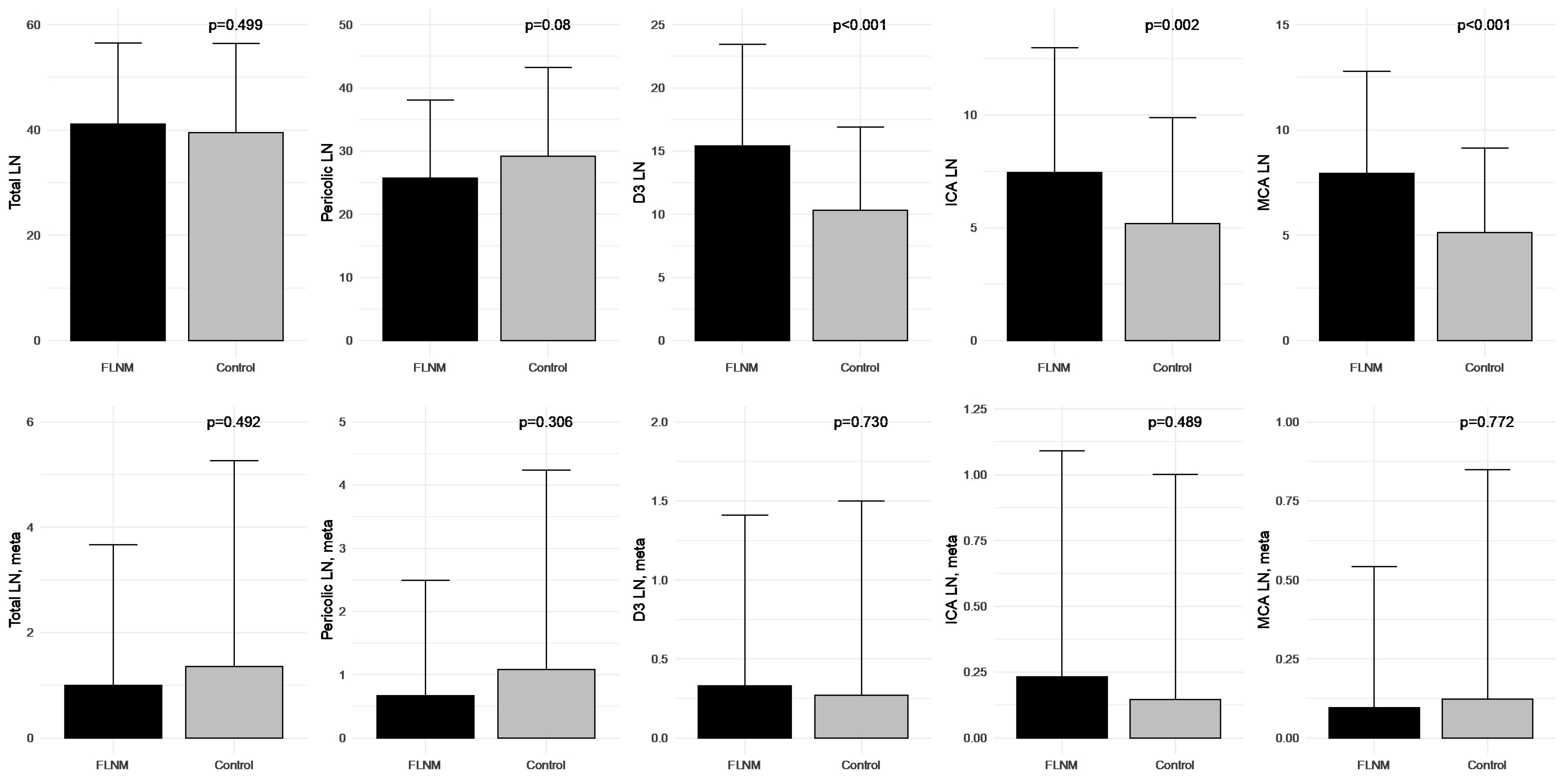 Cancers 15 04927 g004