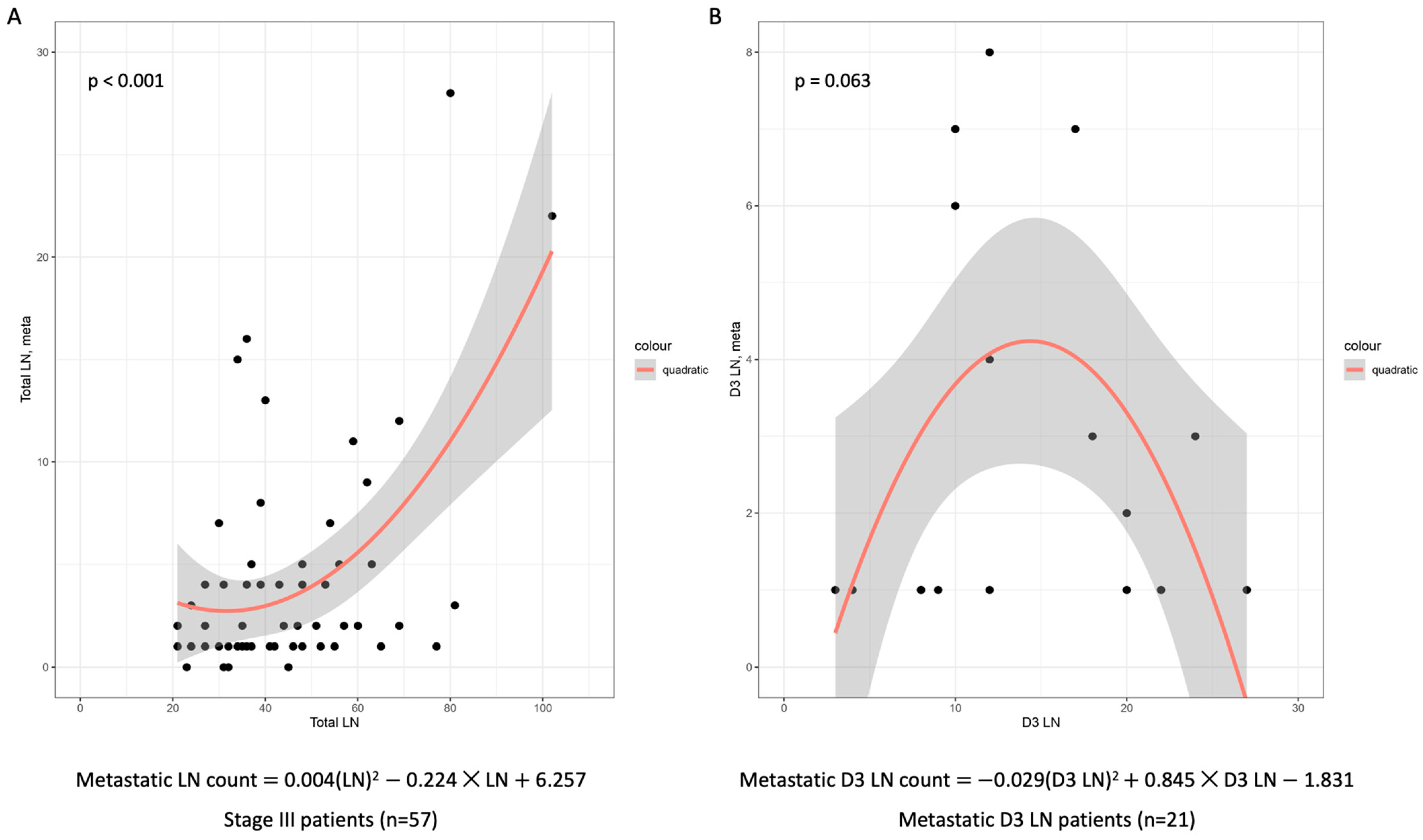 Cancers 15 04927 g005