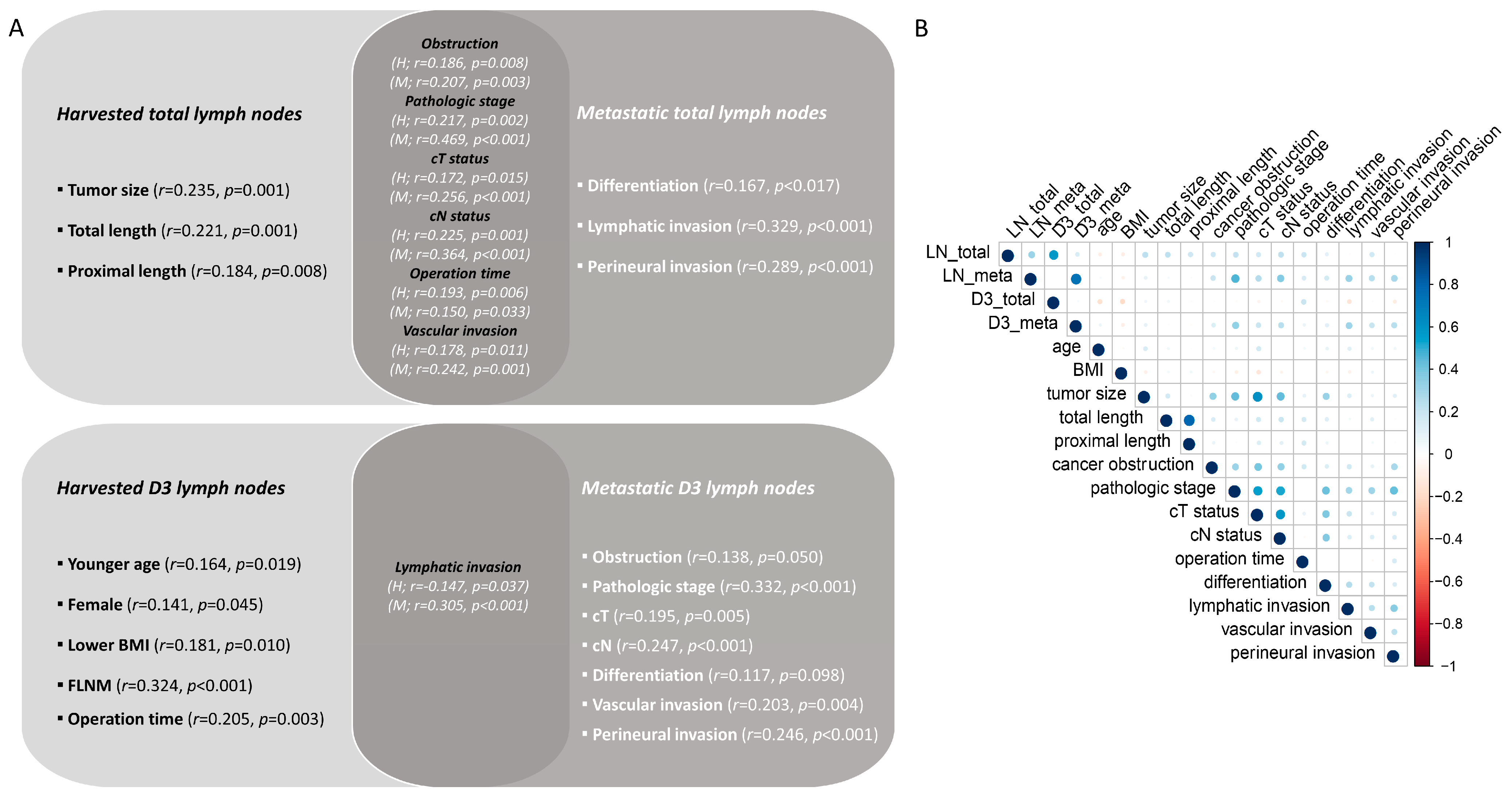 Cancers 15 04927 g006