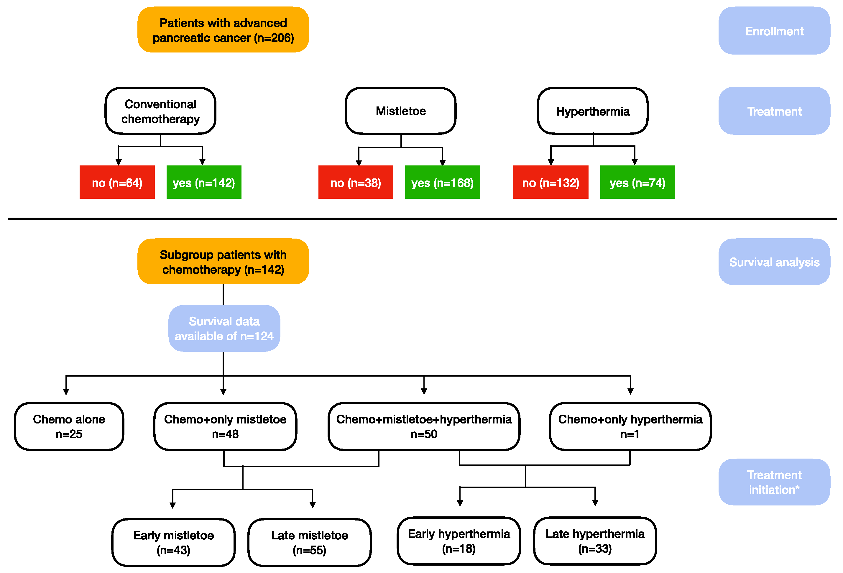 Cancers 15 04929 g001