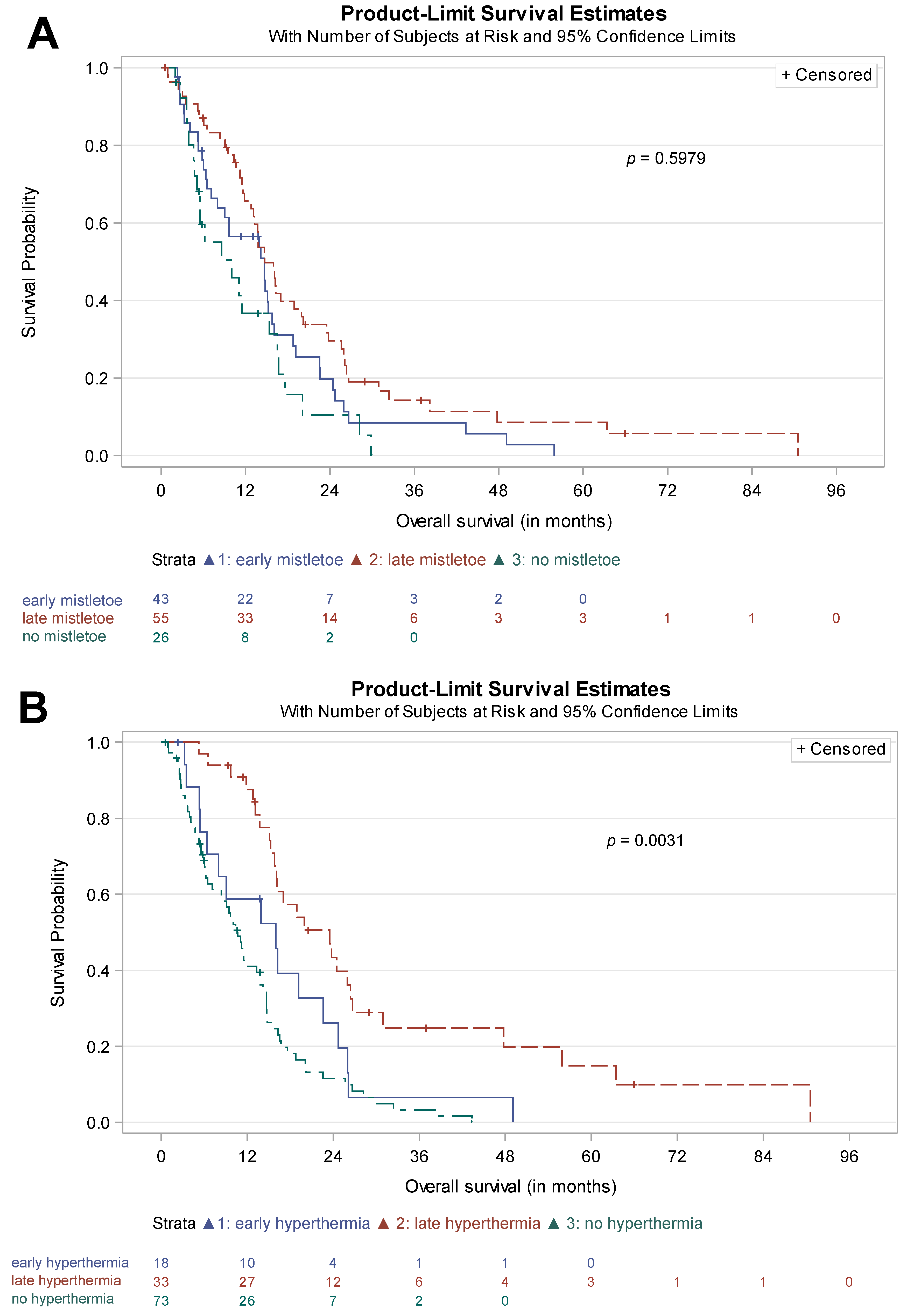 Cancers 15 04929 g003