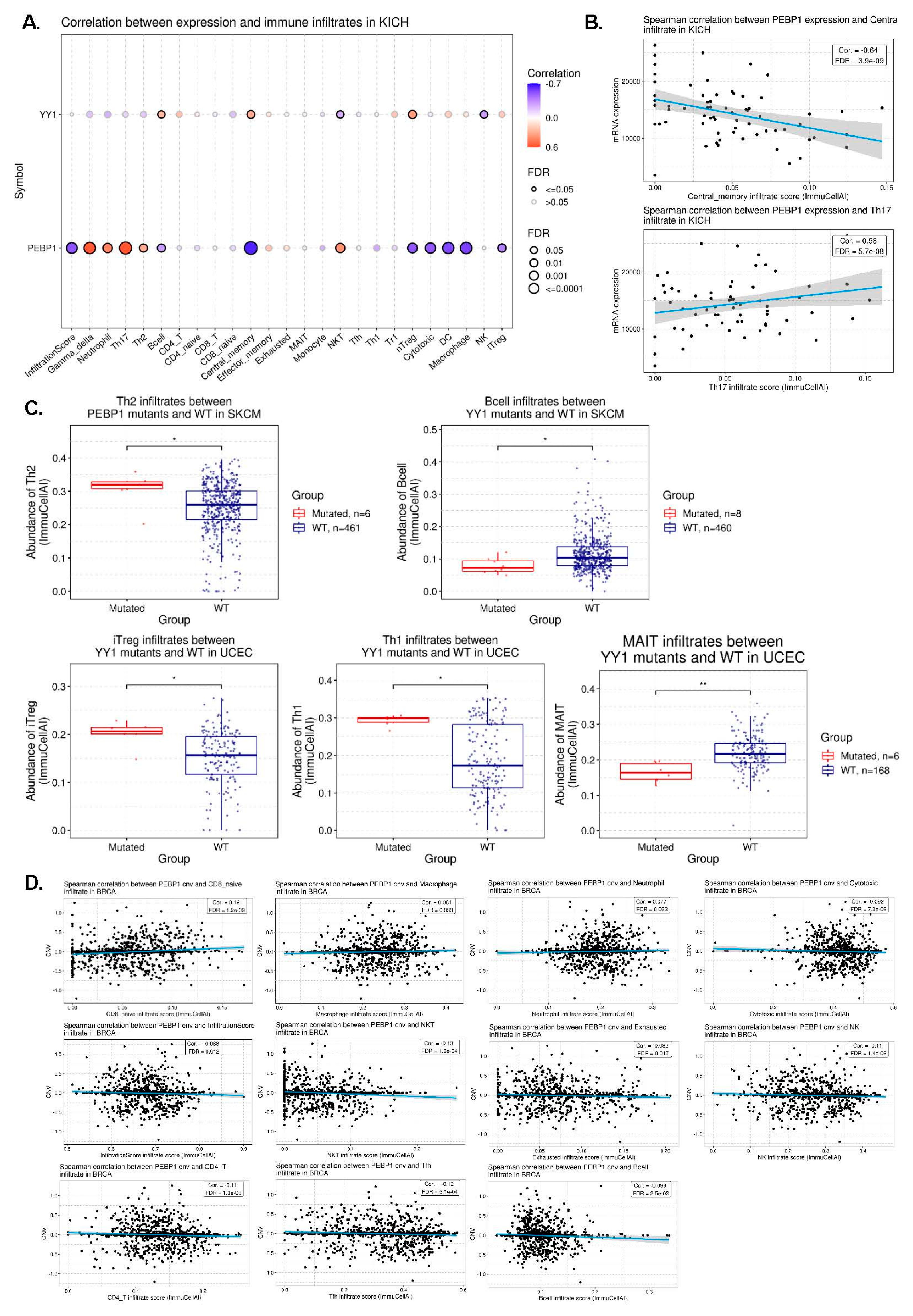 Cancers 15 04932 g003