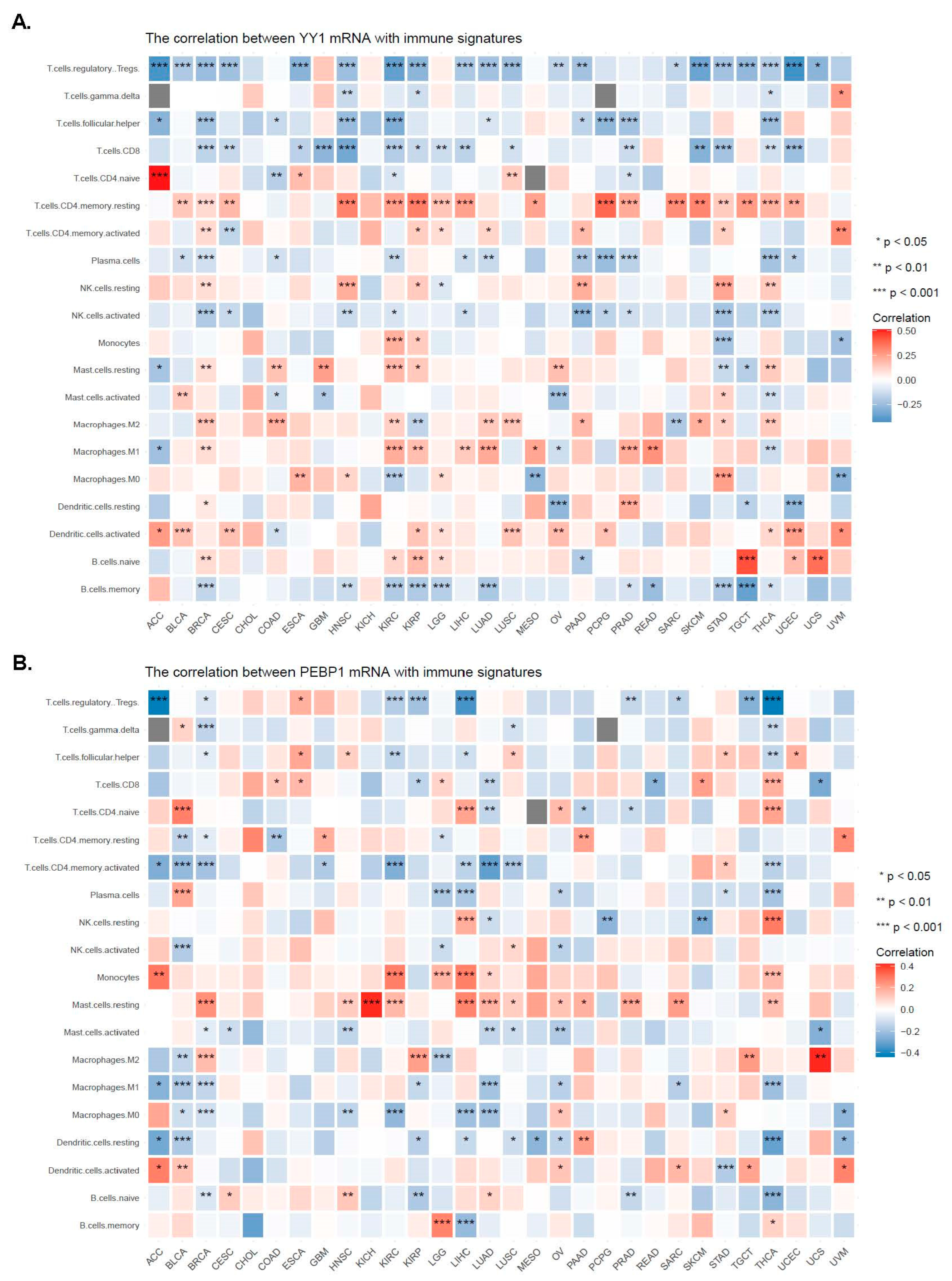 Cancers 15 04932 g005