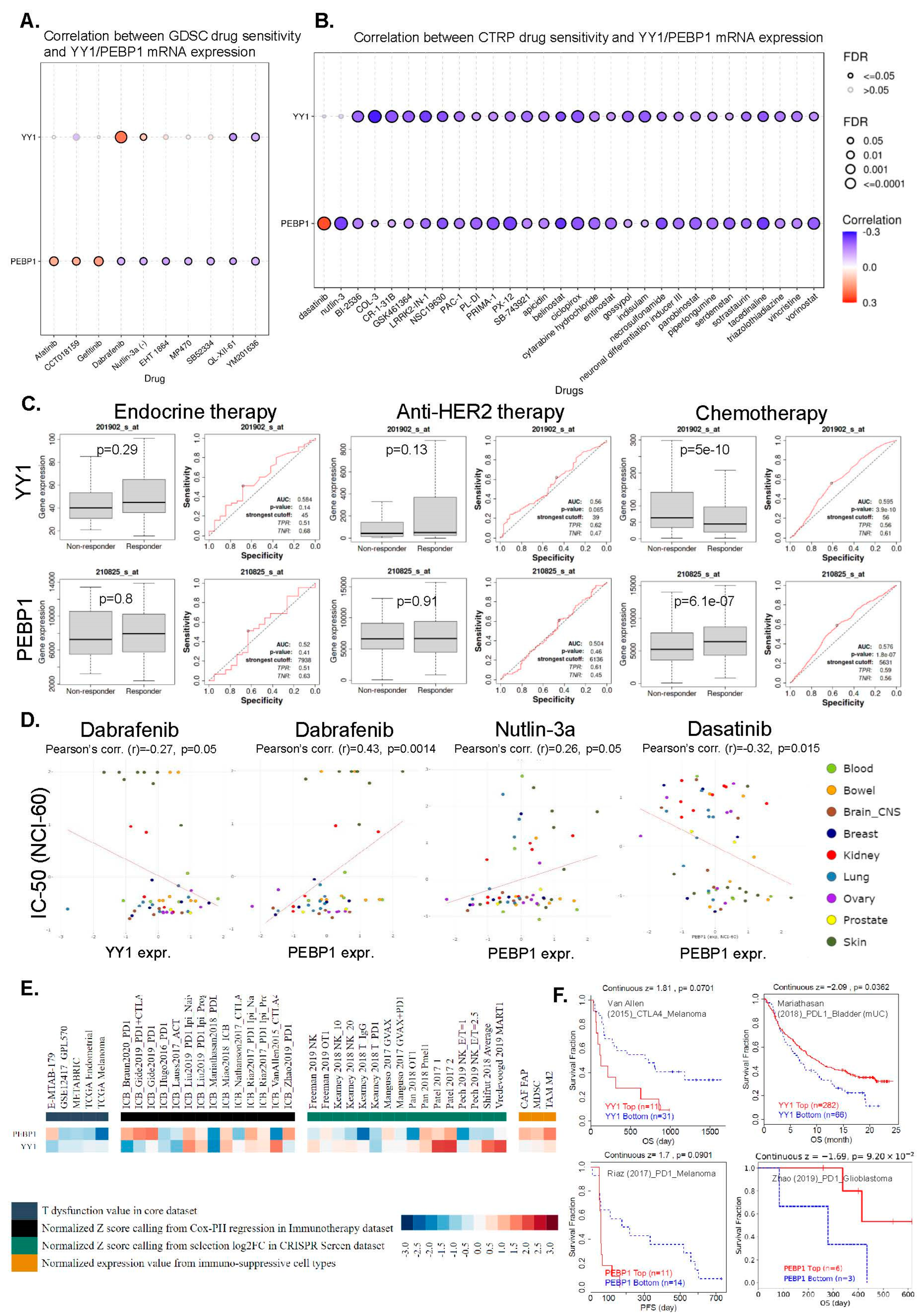 Cancers 15 04932 g008