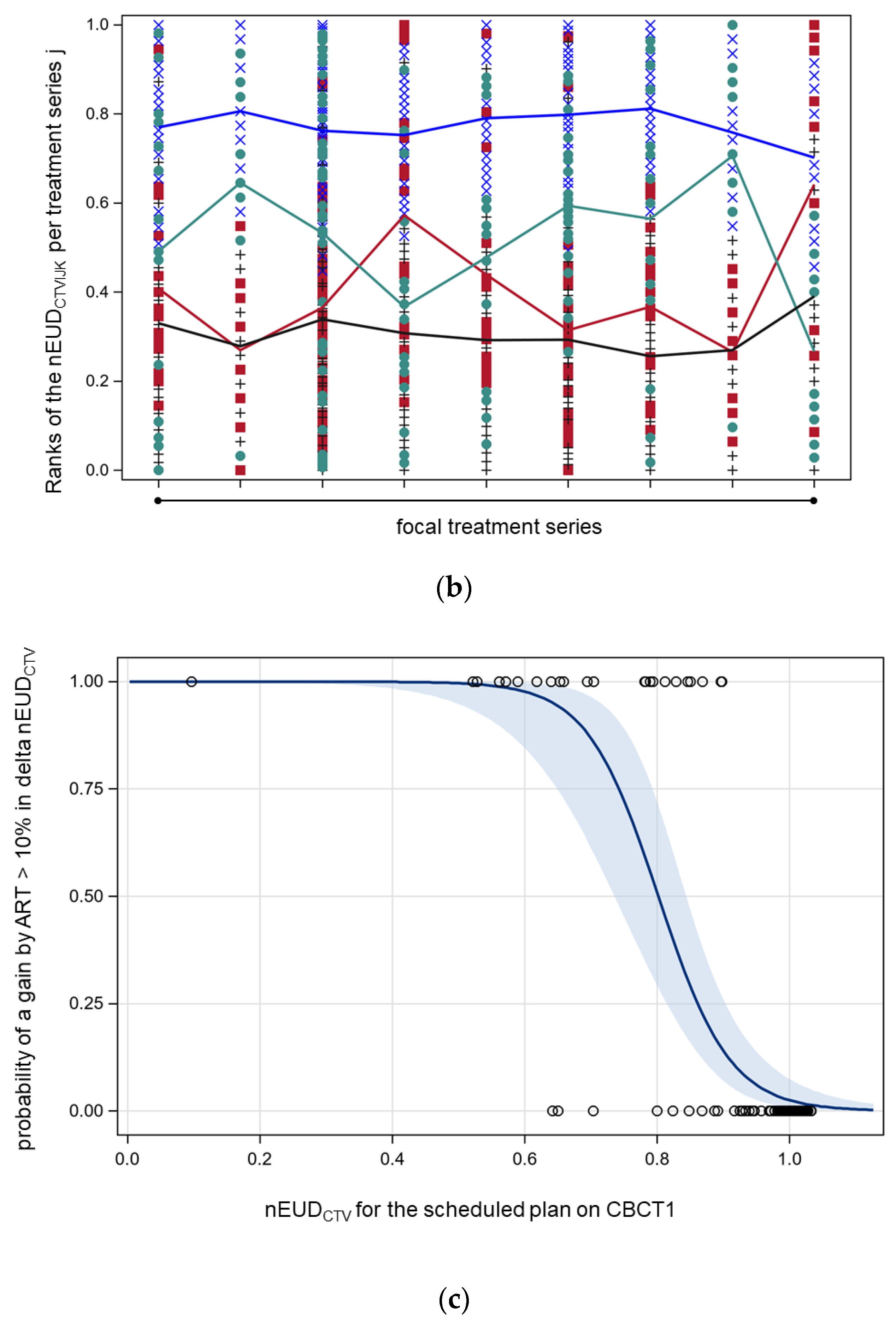 Cancers 15 04933 g001b