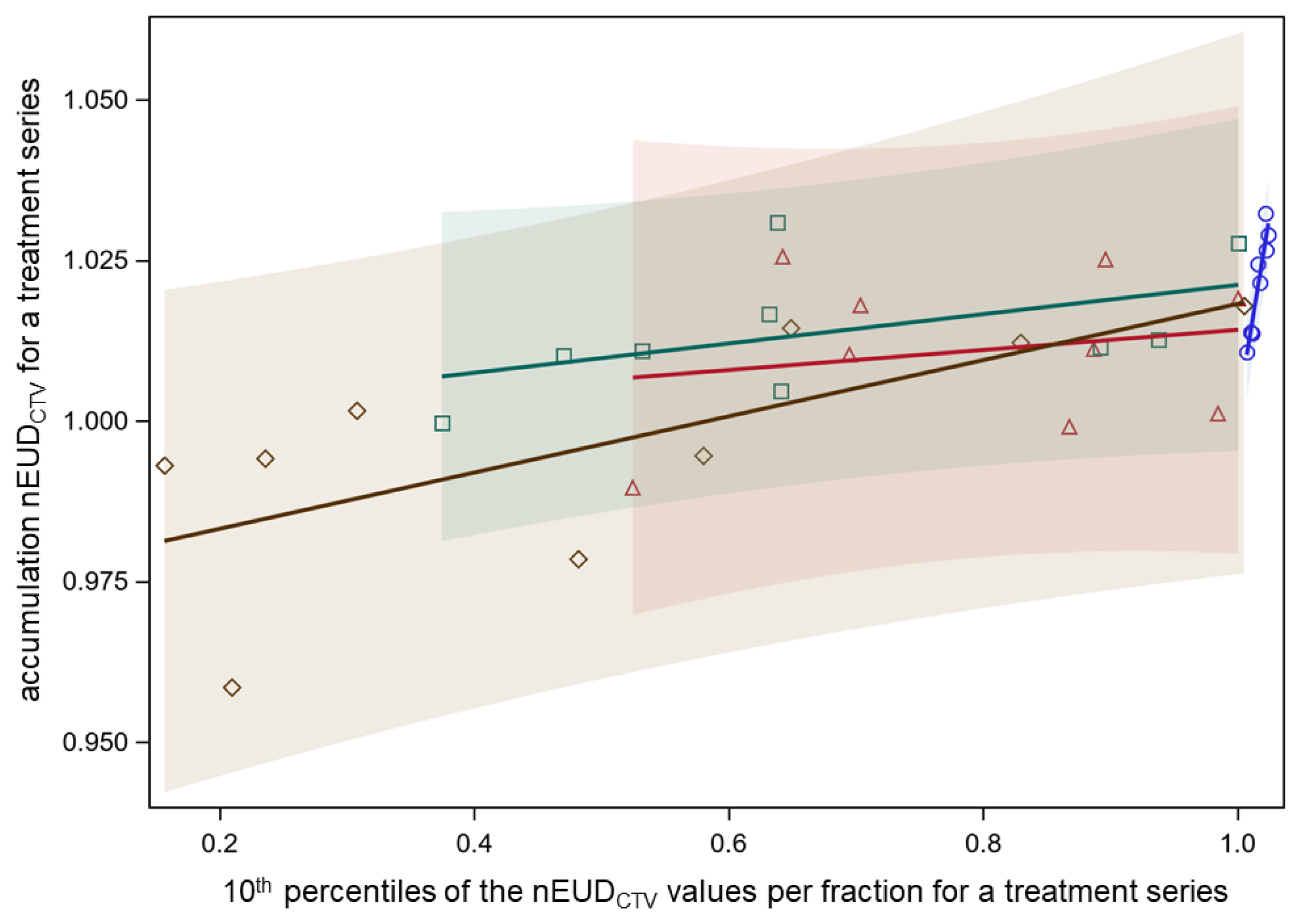 Cancers 15 04933 g002