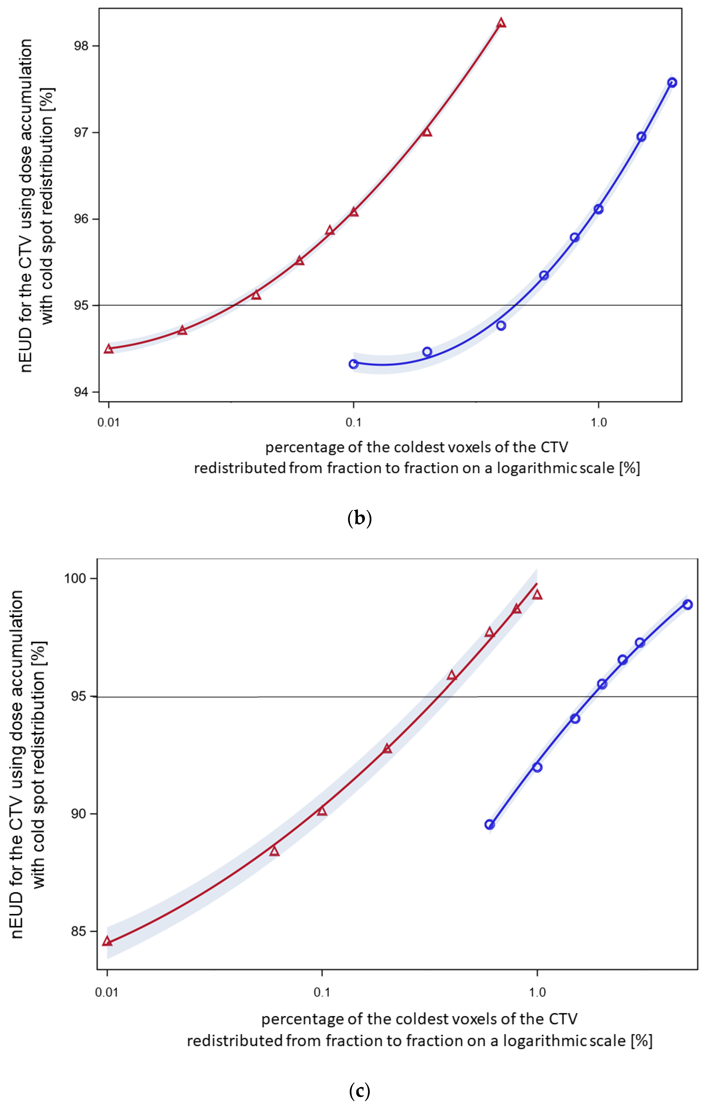 Cancers 15 04933 g004b