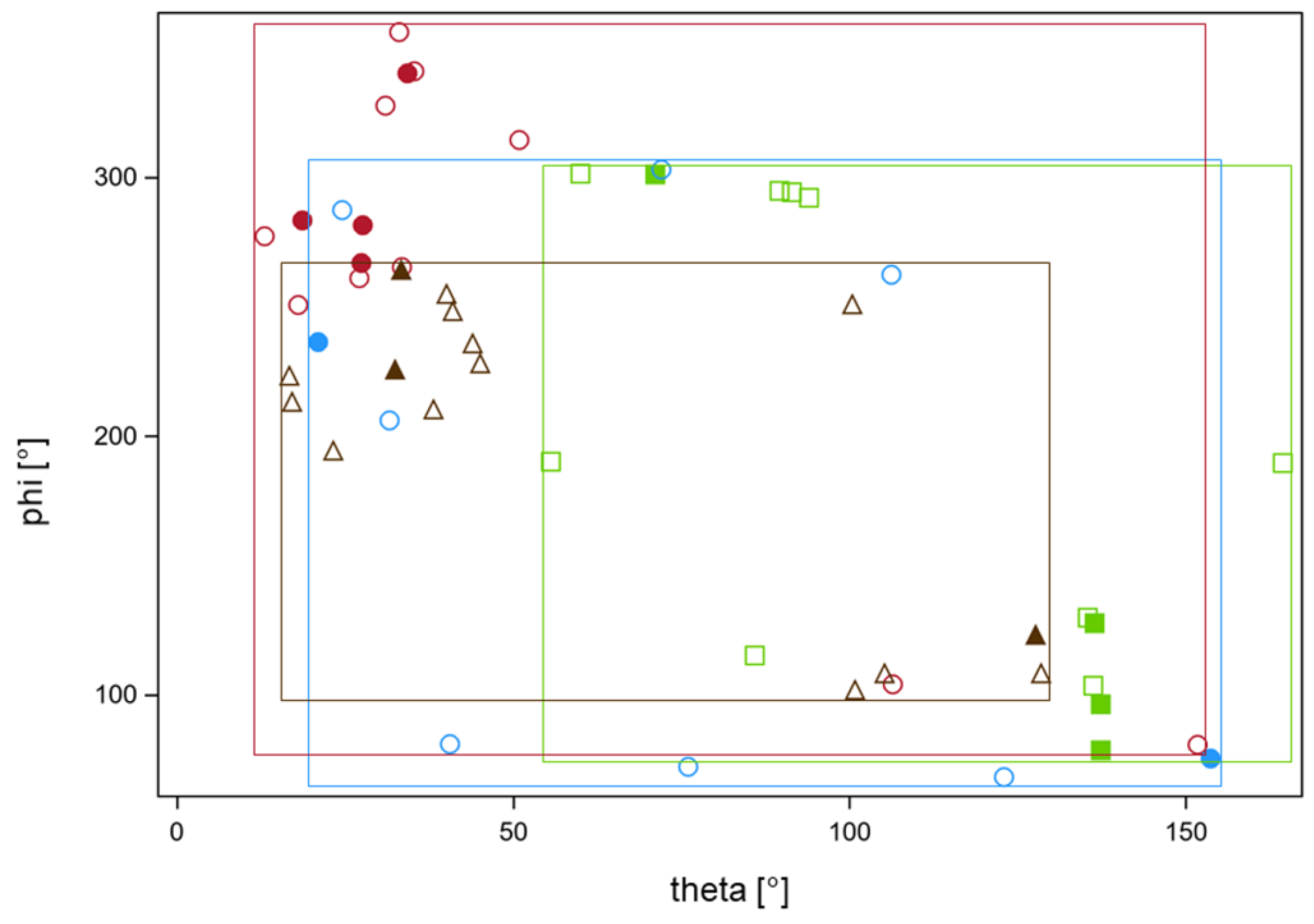 Cancers 15 04933 g005