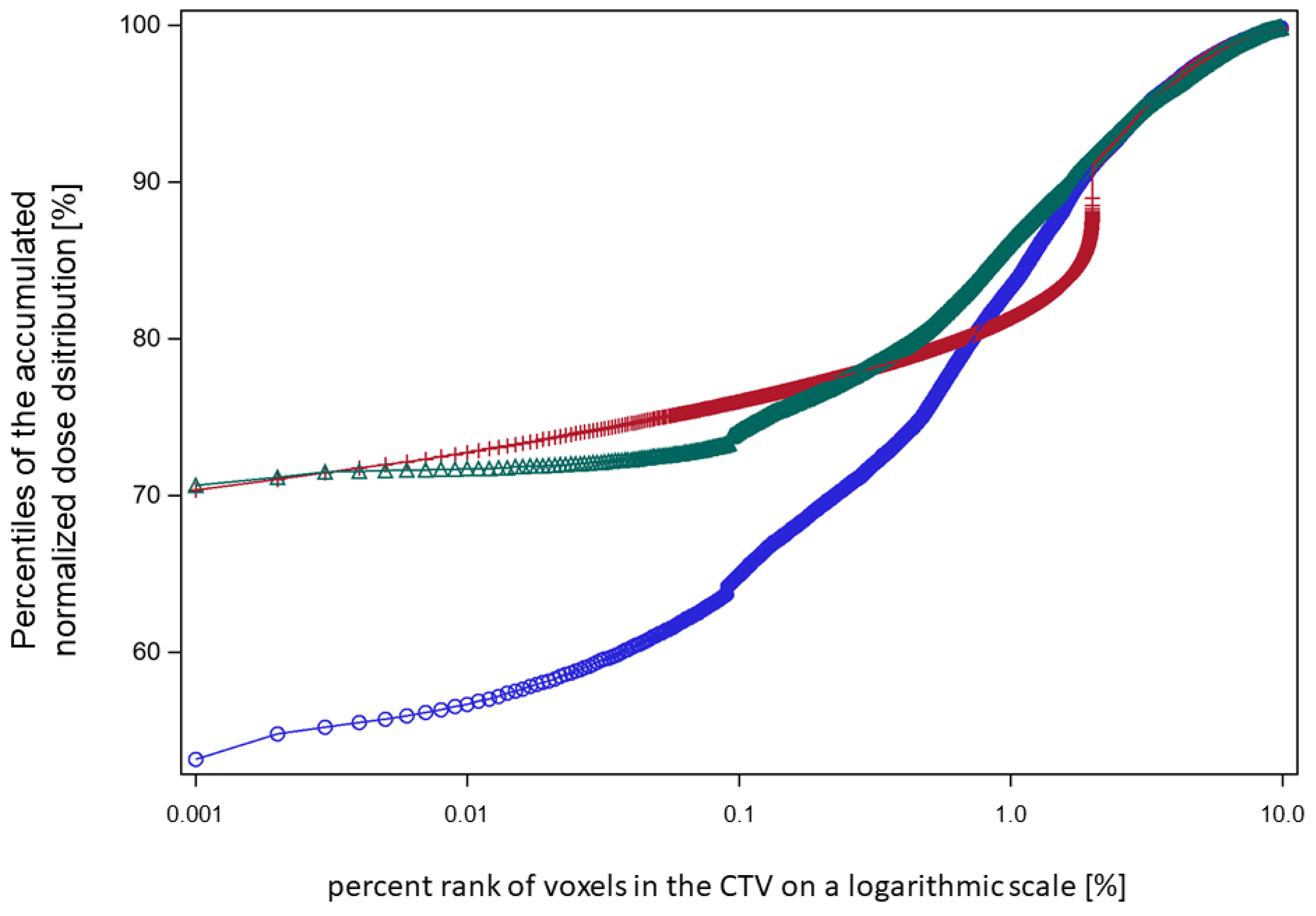 Cancers 15 04933 g006