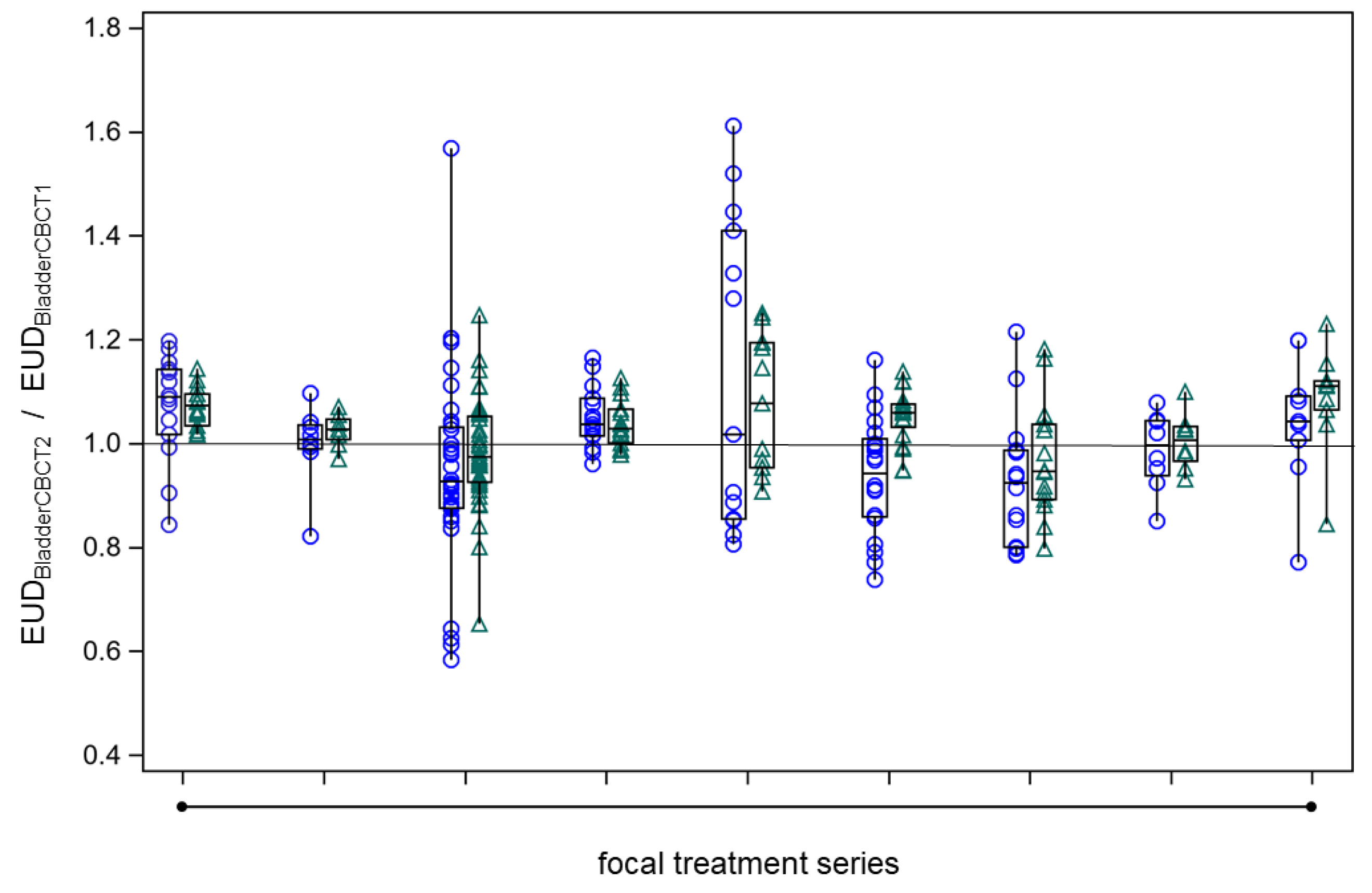 Cancers 15 04933 g007