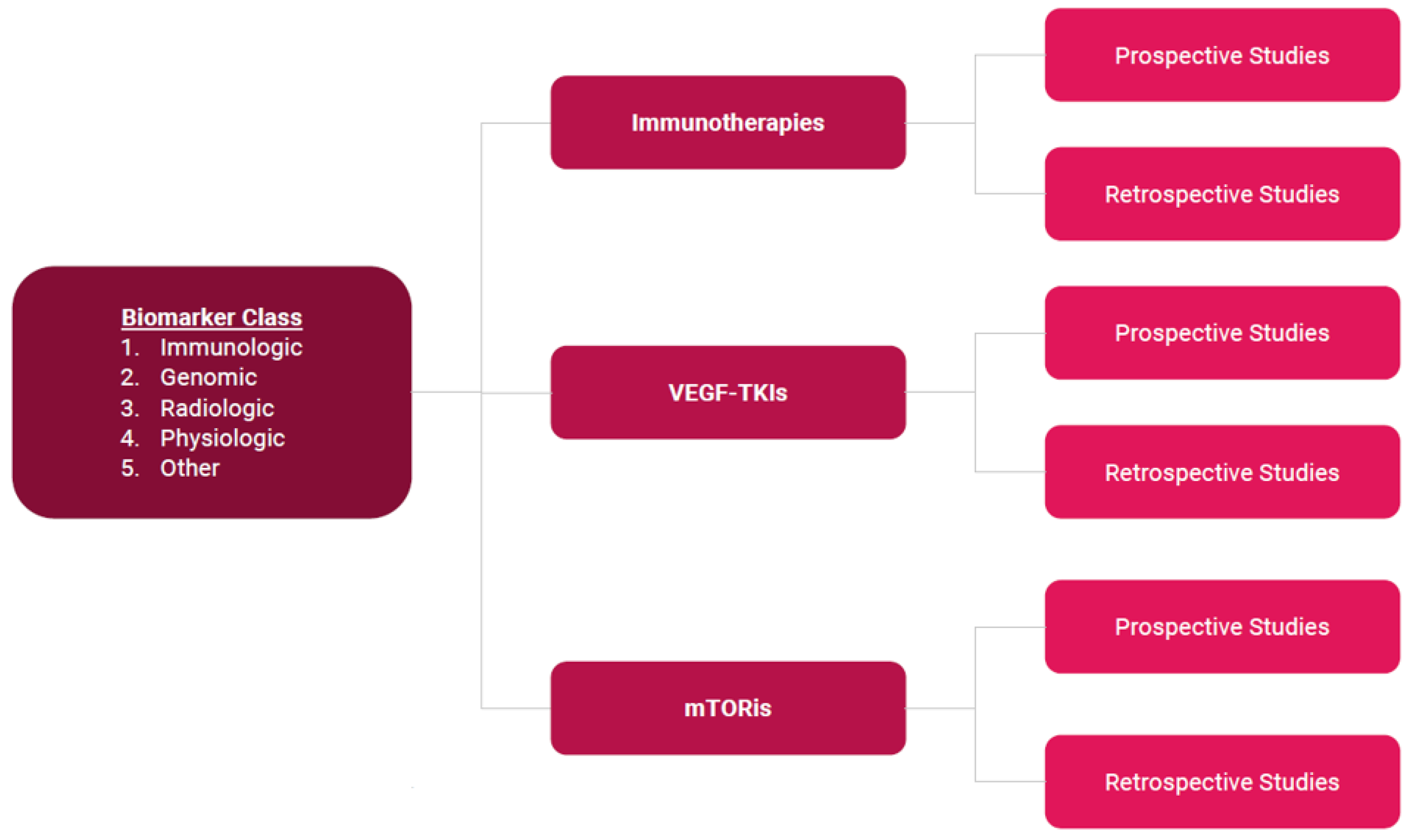 Cancers 15 04934 g001