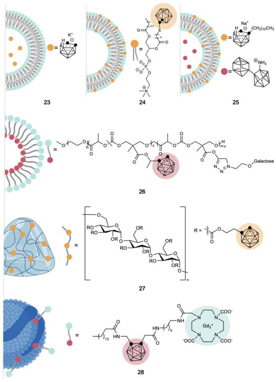 Cancers 15 04944 g012
