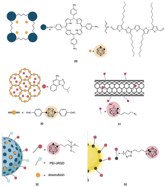 Cancers 15 04944 g013
