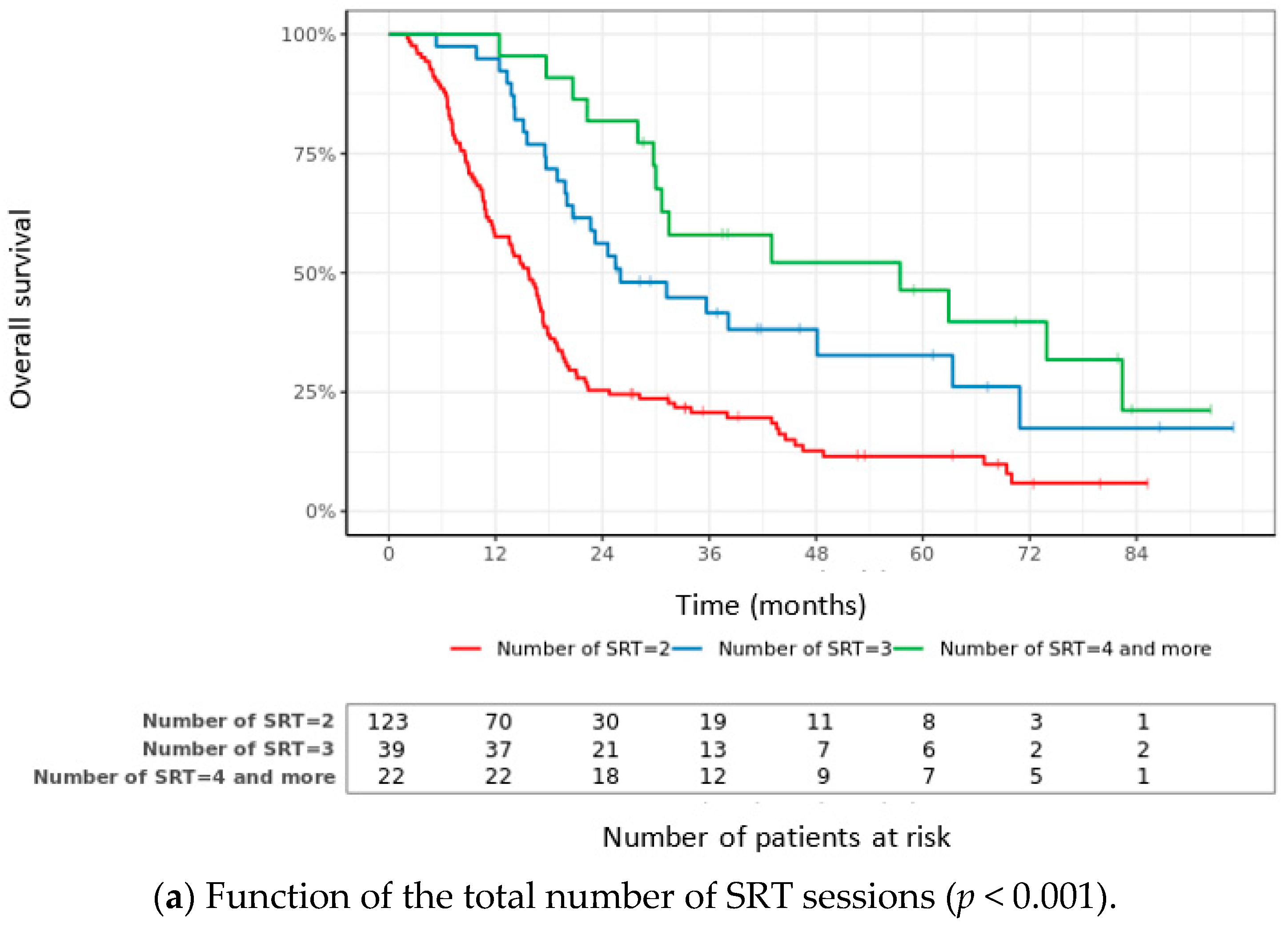 Cancers 15 04948 g002a