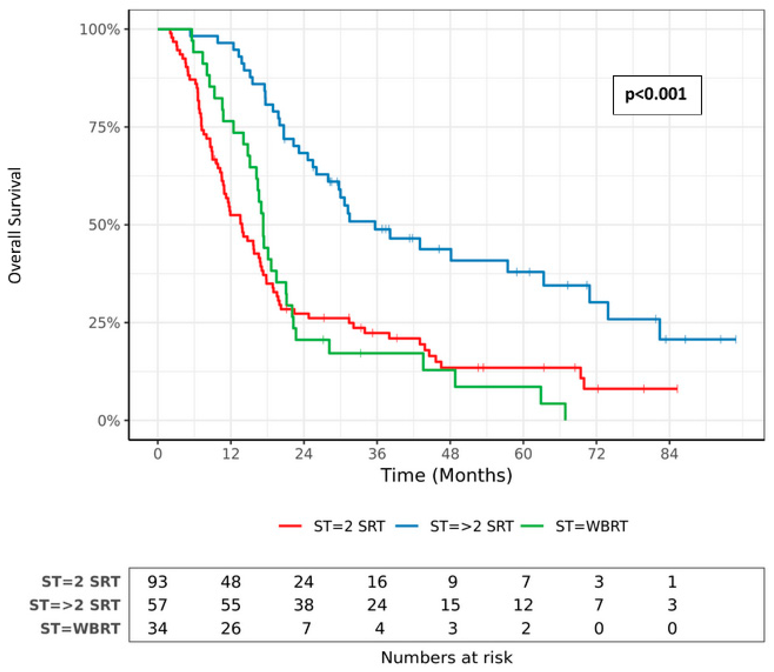 Cancers 15 04948 g003