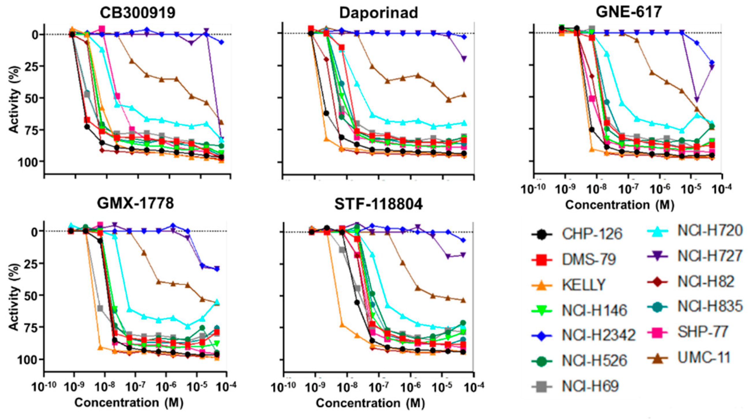 Cancers 15 04960 g001
