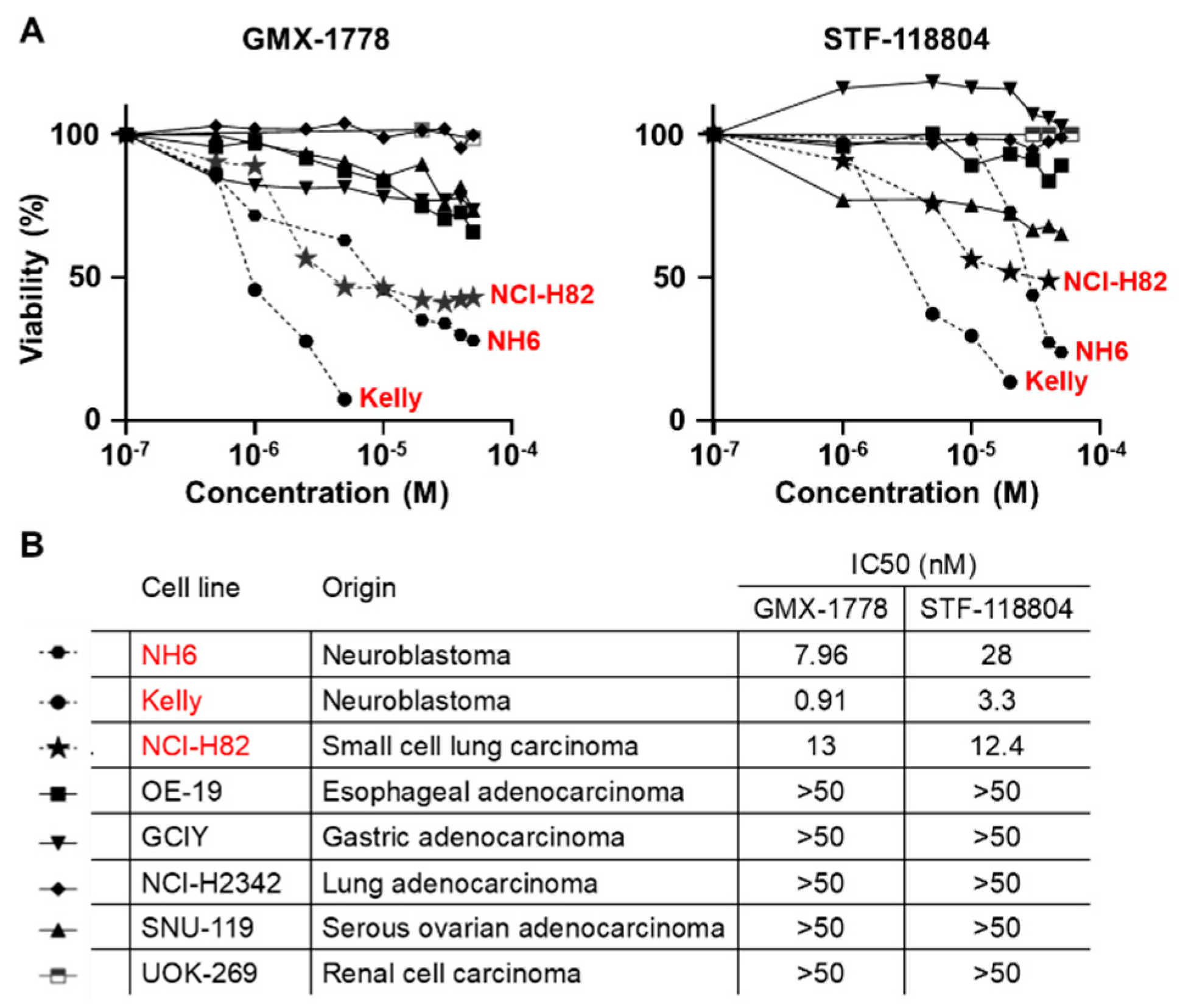 Cancers 15 04960 g002