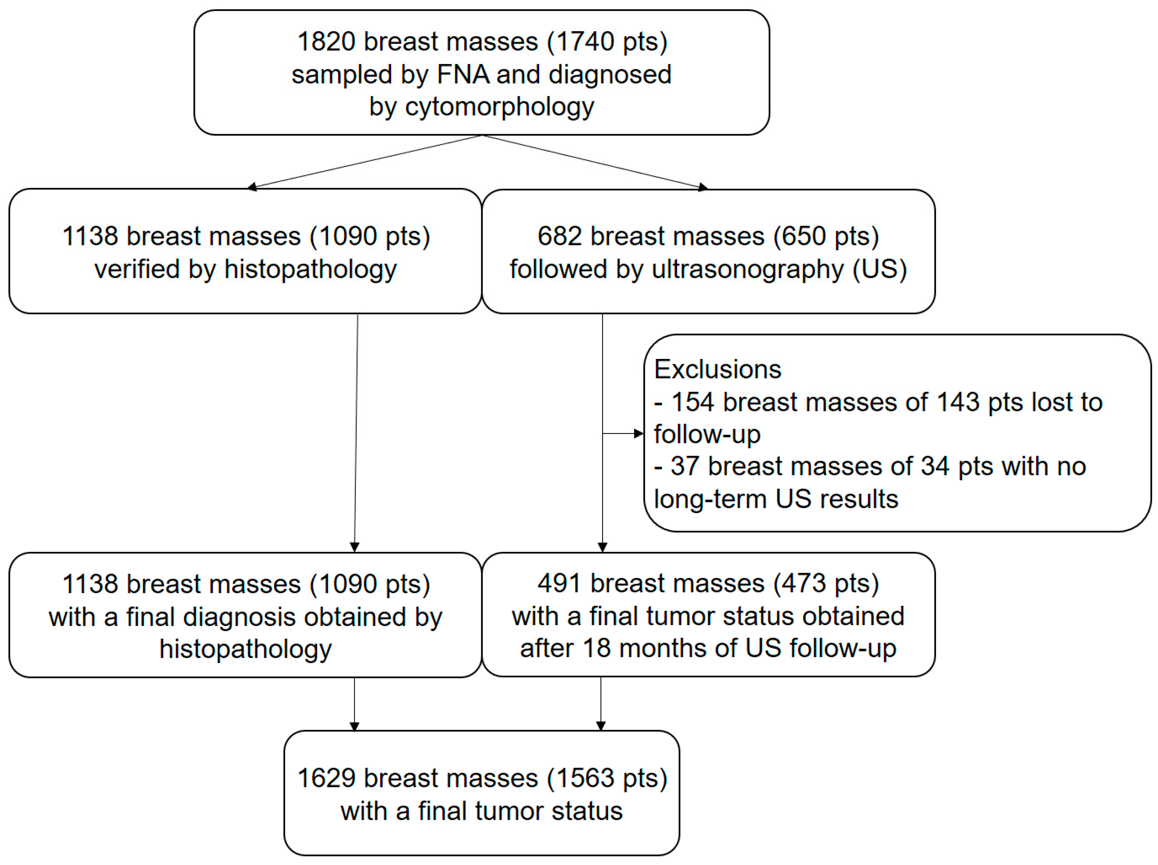 Cancers 15 04967 g001