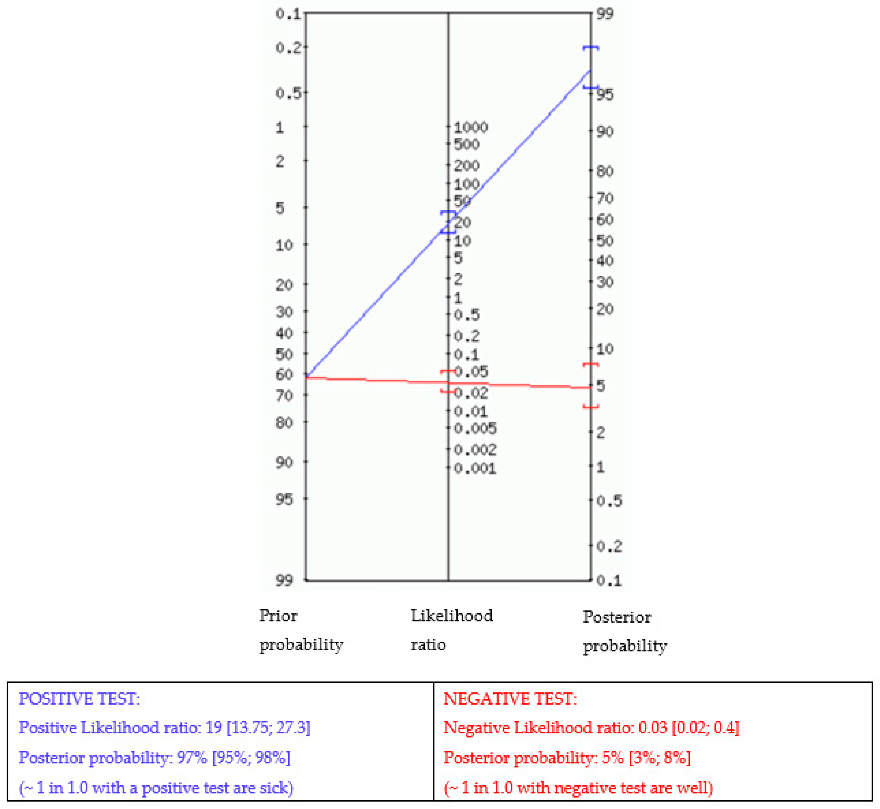 Cancers 15 04967 g002