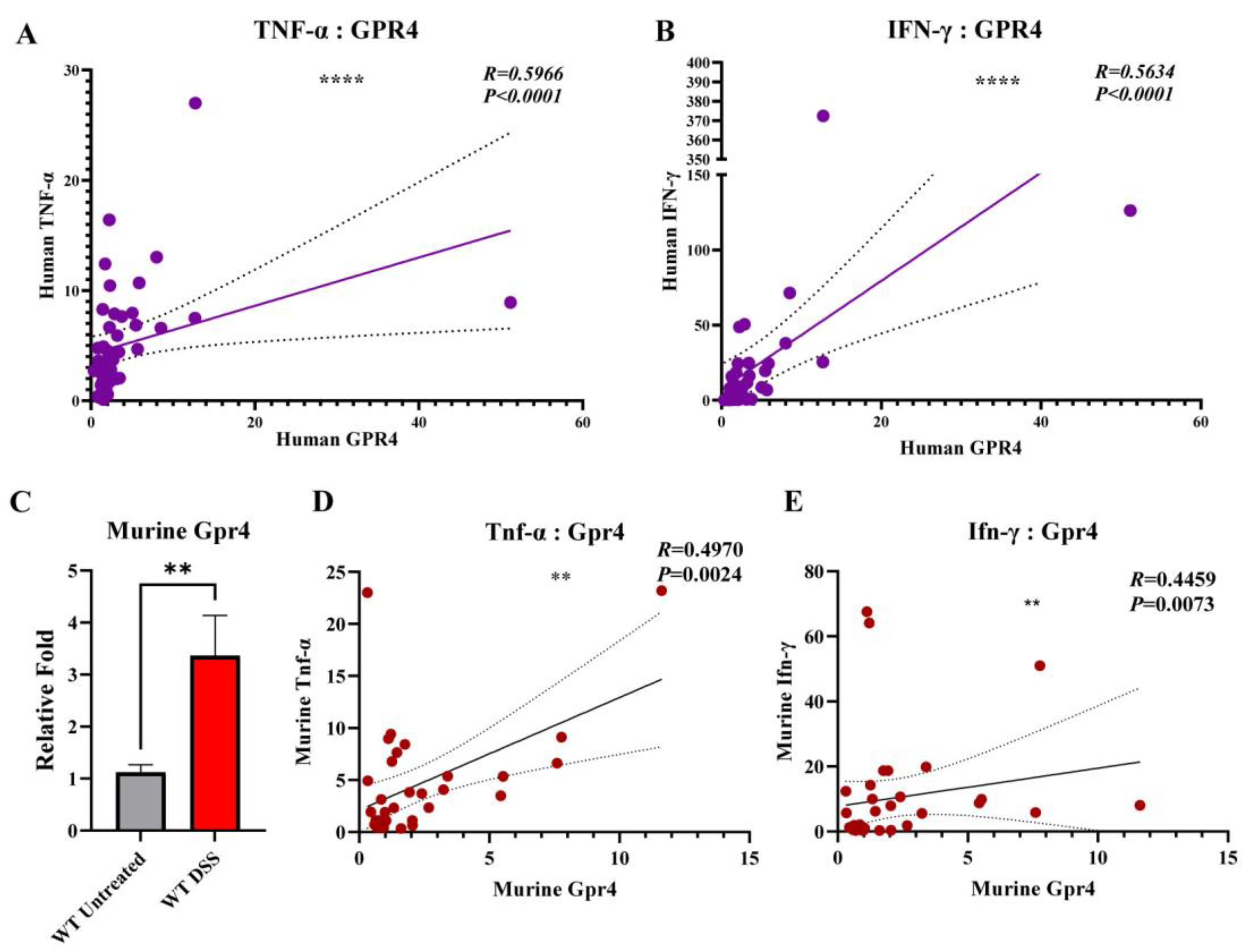Cancers 15 04974 g003