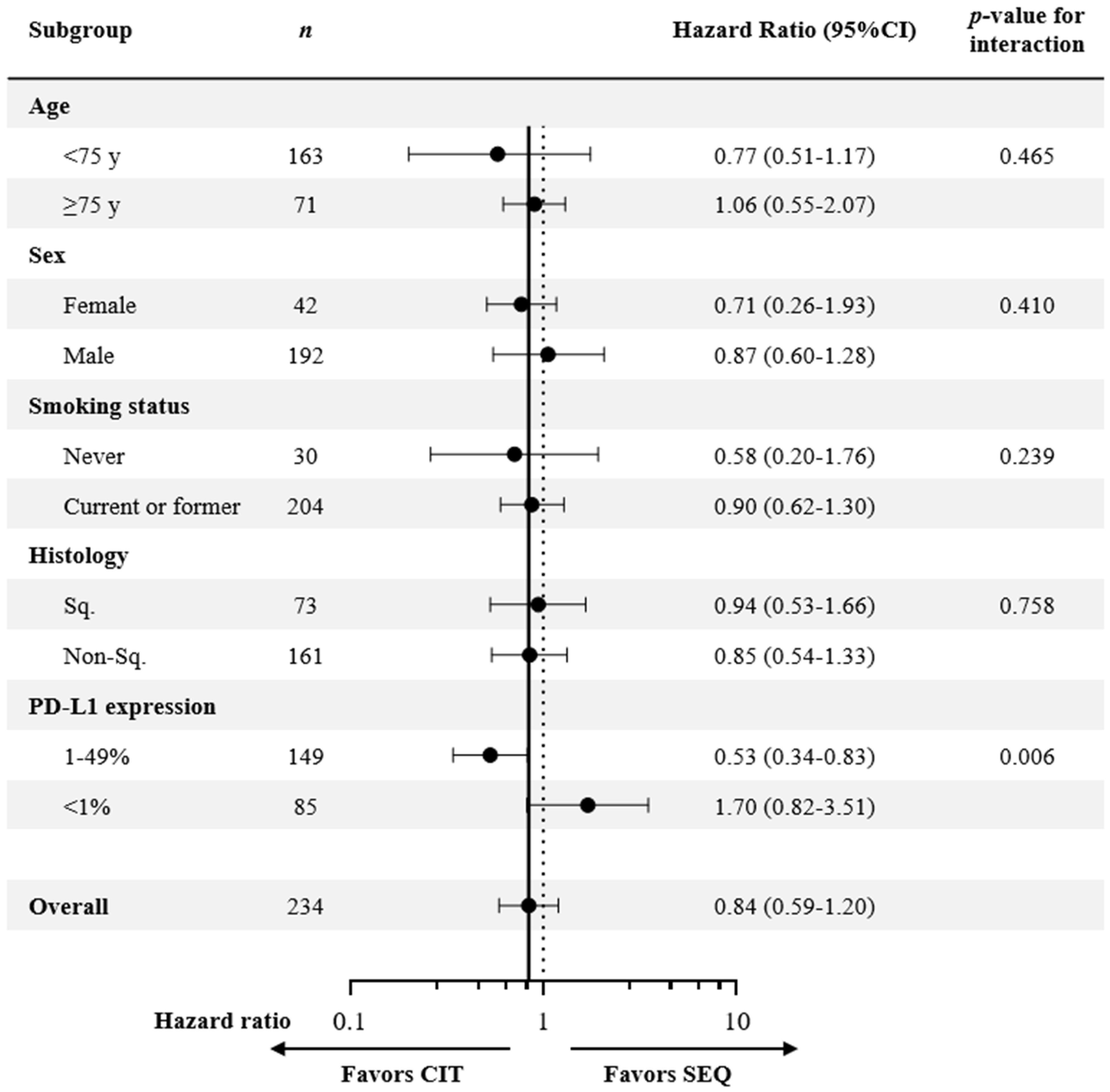 Cancers 15 04988 g002