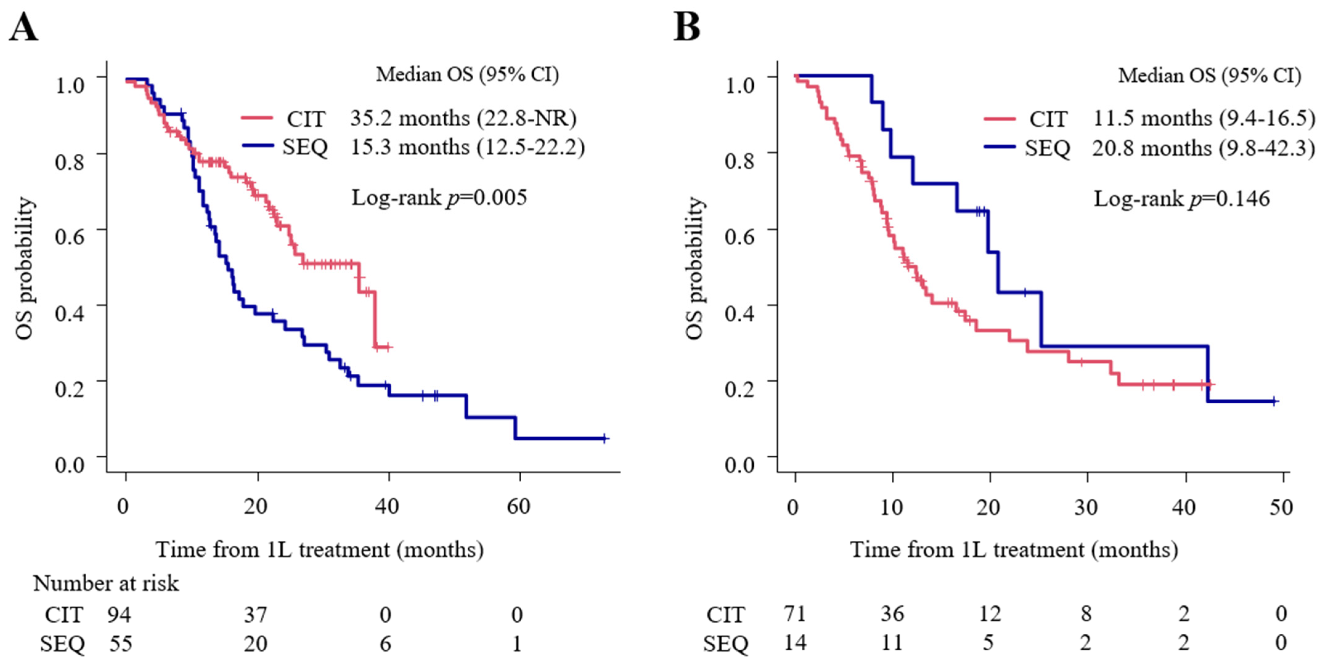 Cancers 15 04988 g003