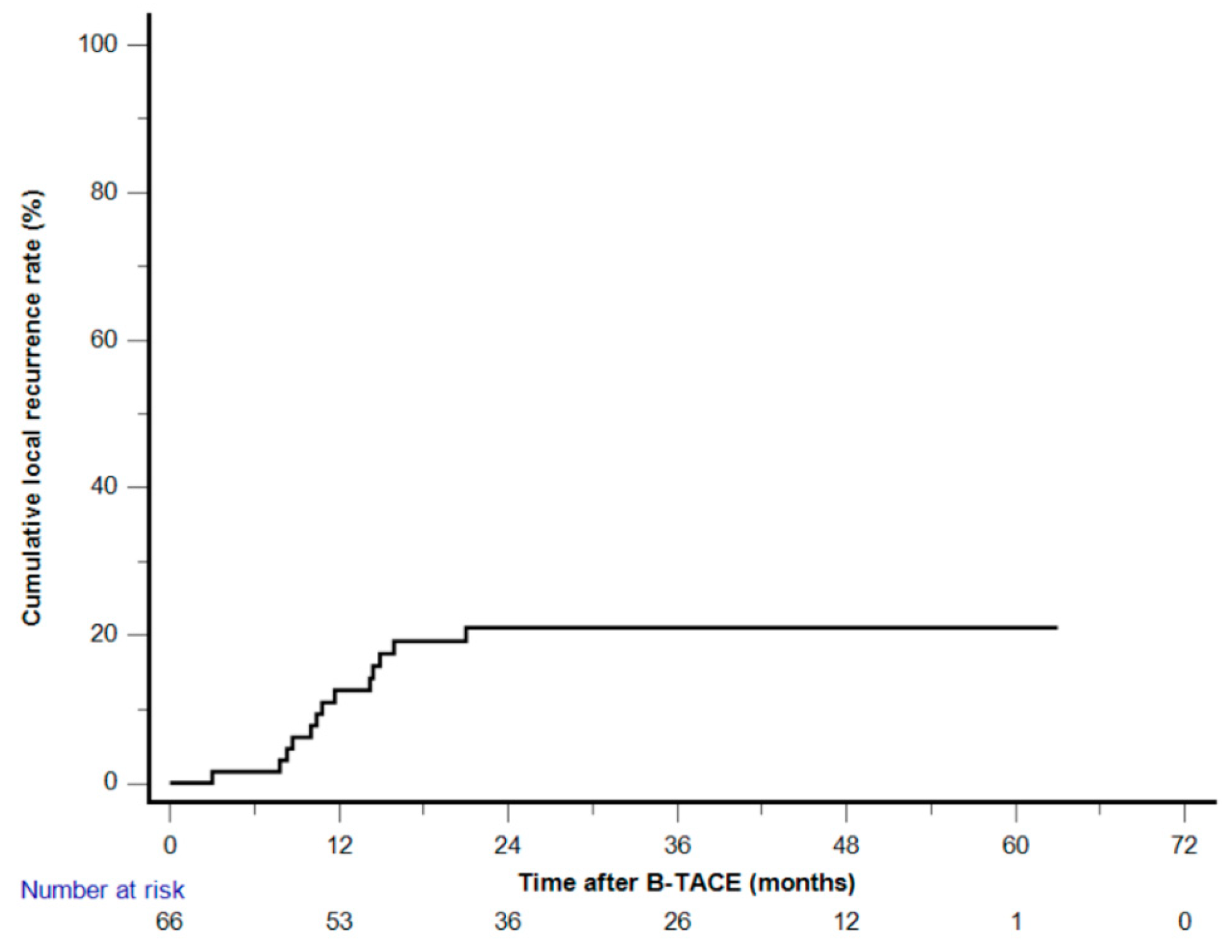 Cancers 15 04991 g003