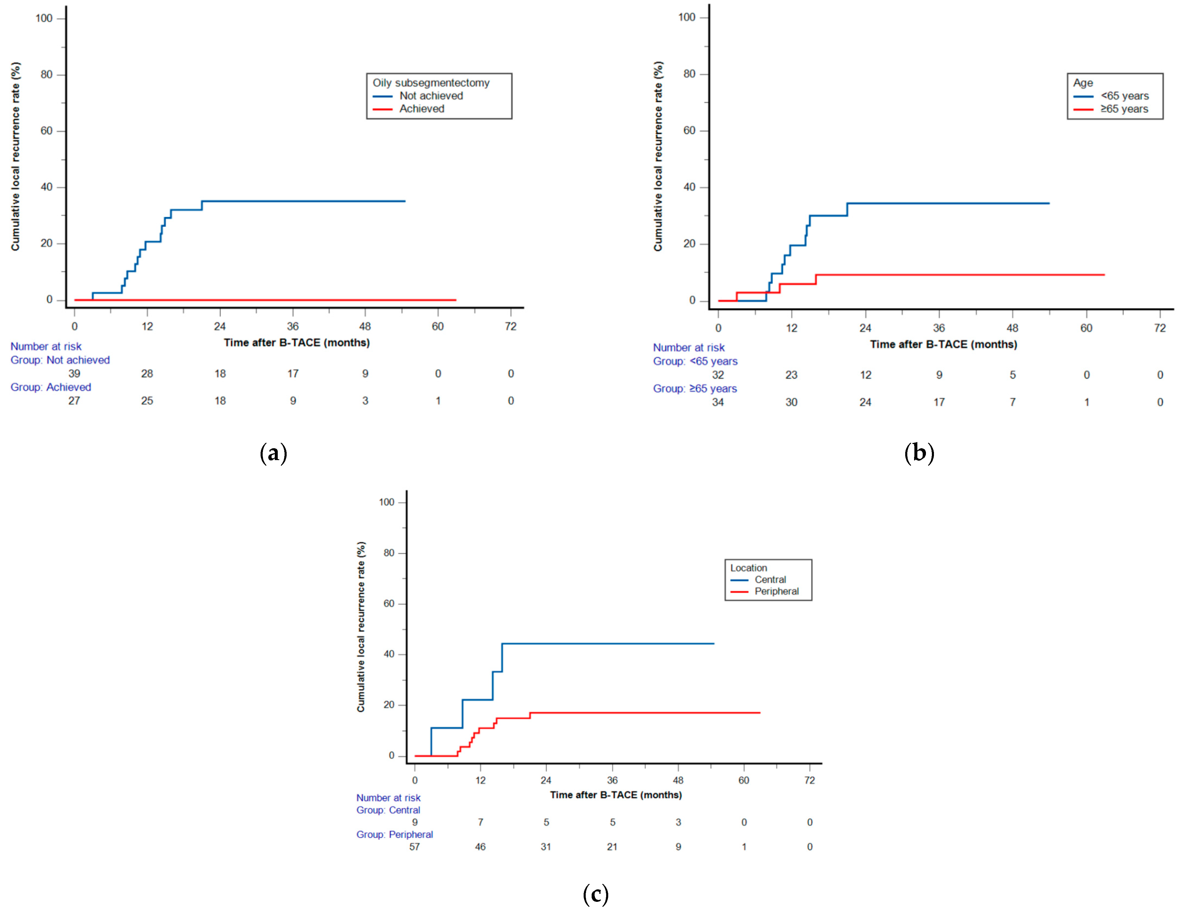 Cancers 15 04991 g005