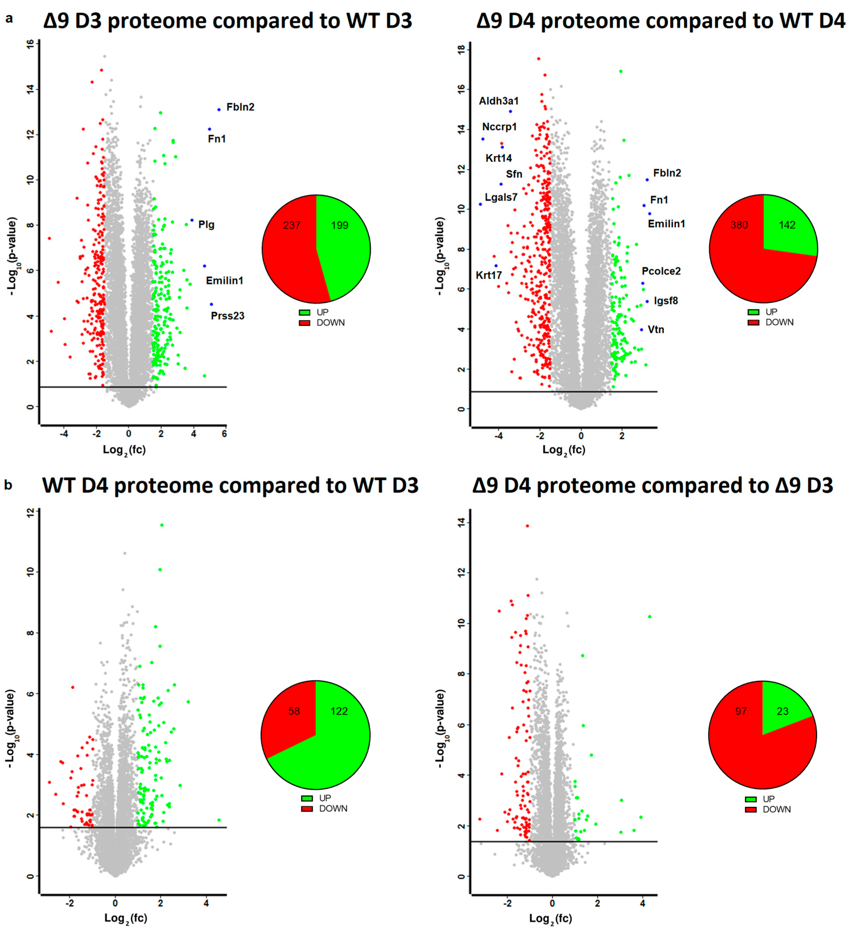 Cancers 15 04997 g005