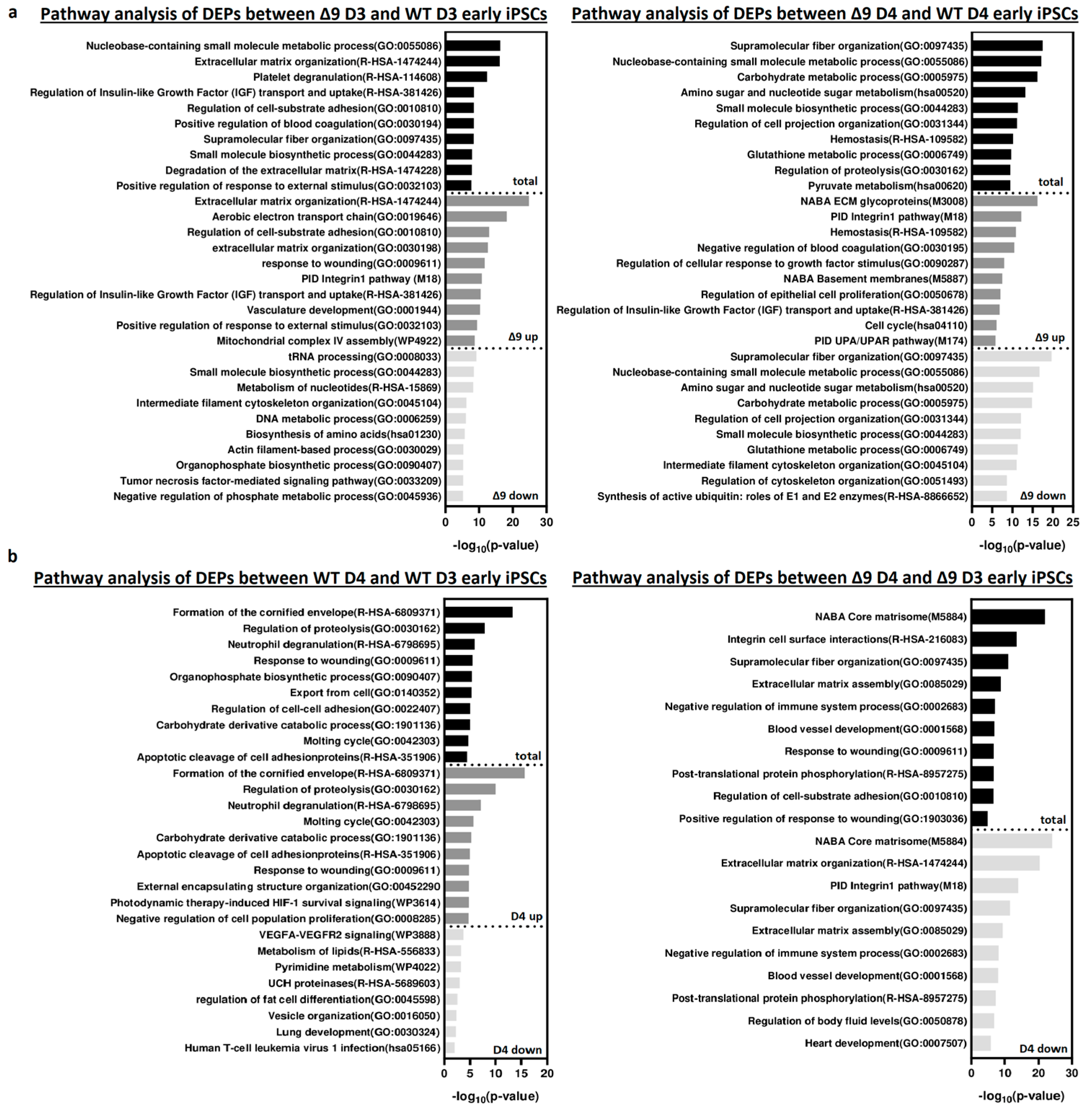 Cancers 15 04997 g006