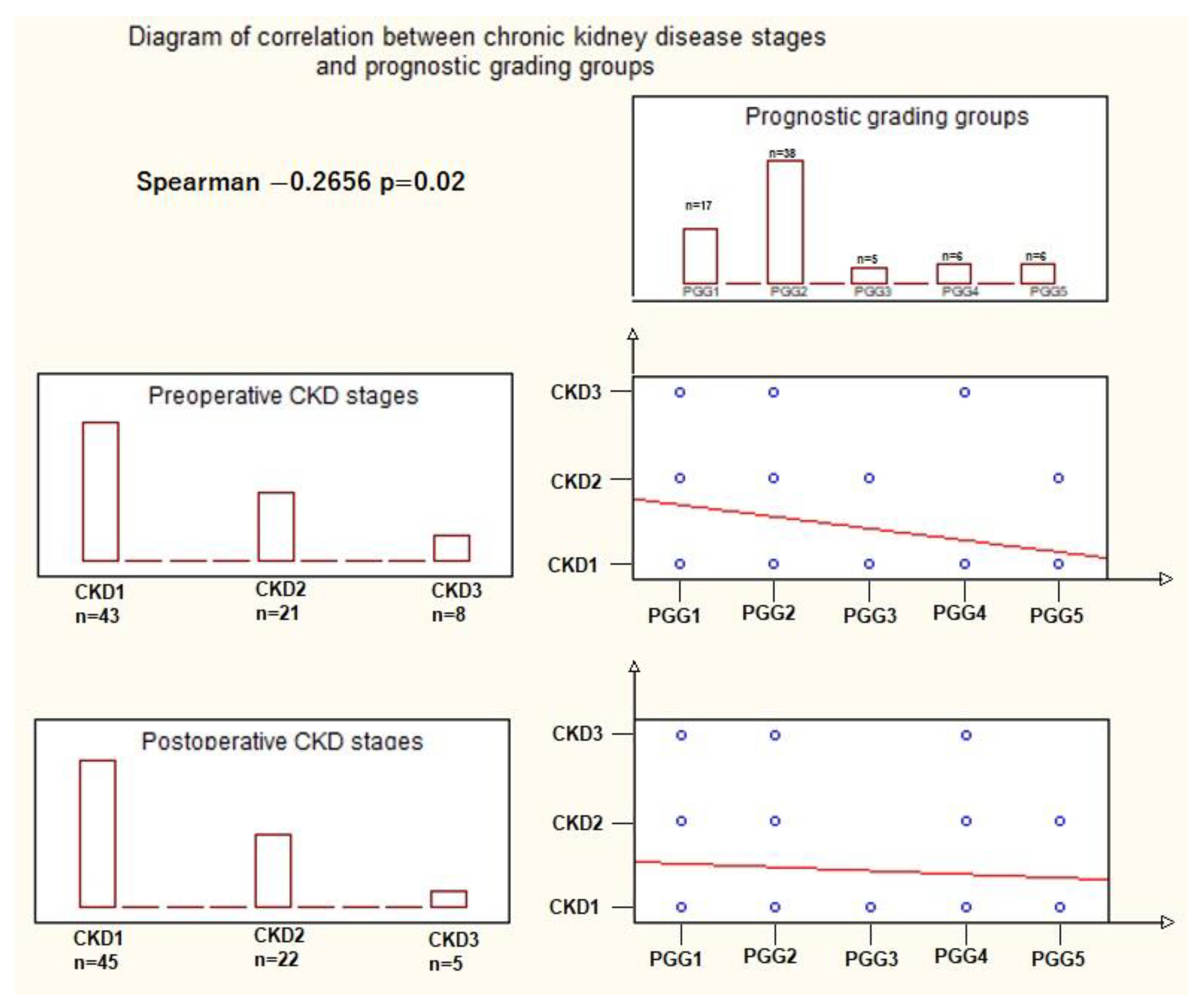 Cancers 15 05013 g004