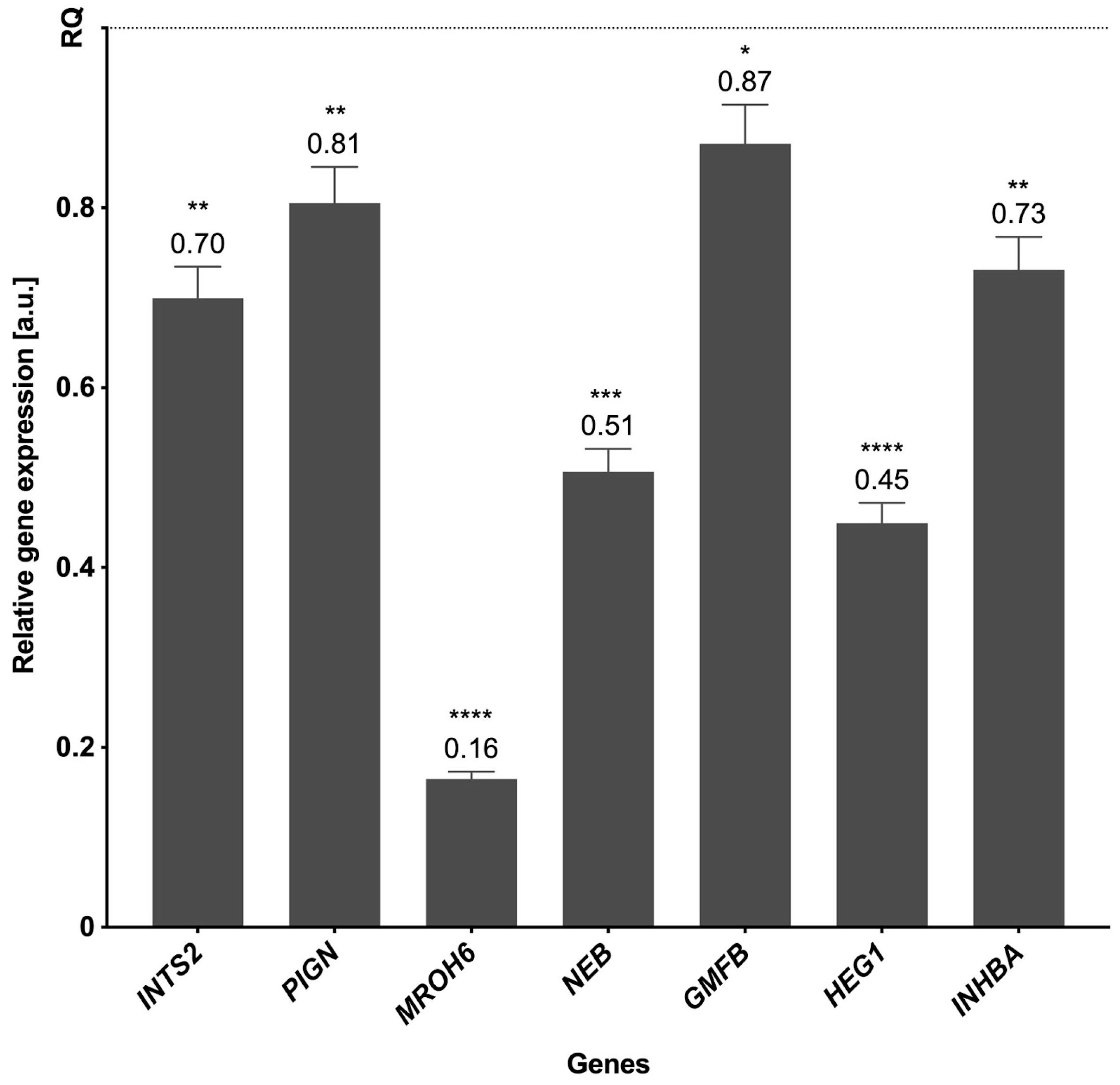Cancers 15 05014 g007