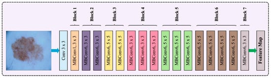 Cancers 15 05016 g002