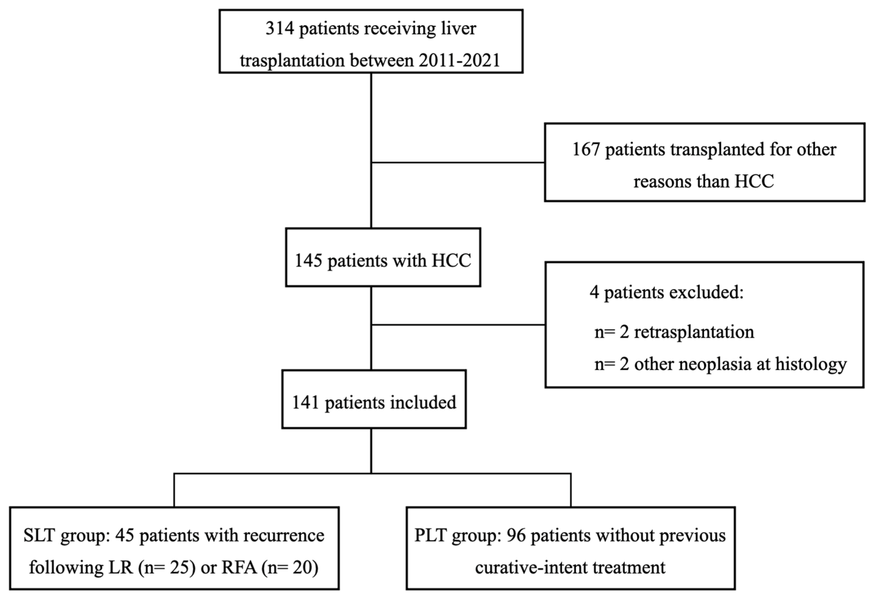 Cancers 15 05030 g001