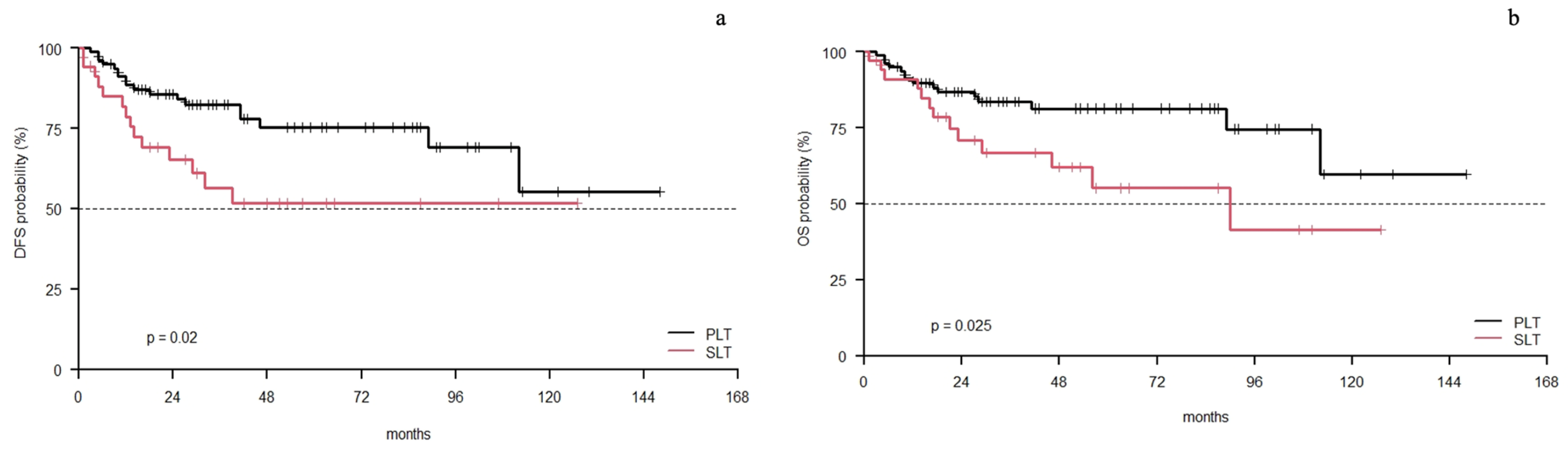 Cancers 15 05030 g002