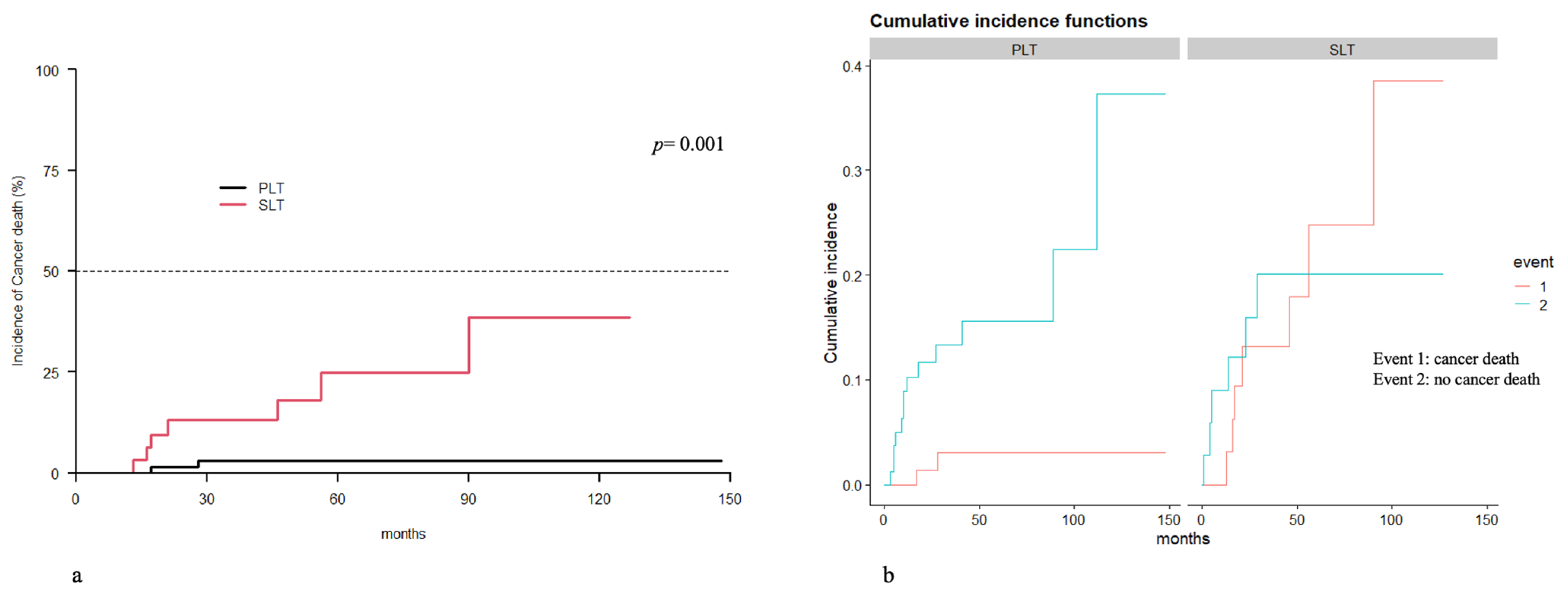 Cancers 15 05030 g003