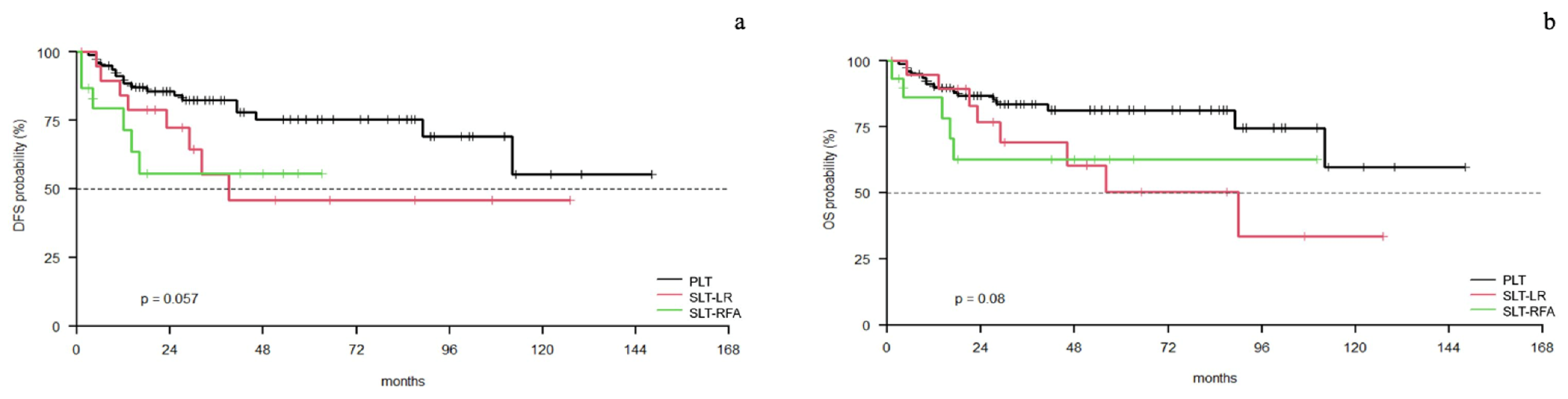 Cancers 15 05030 g004