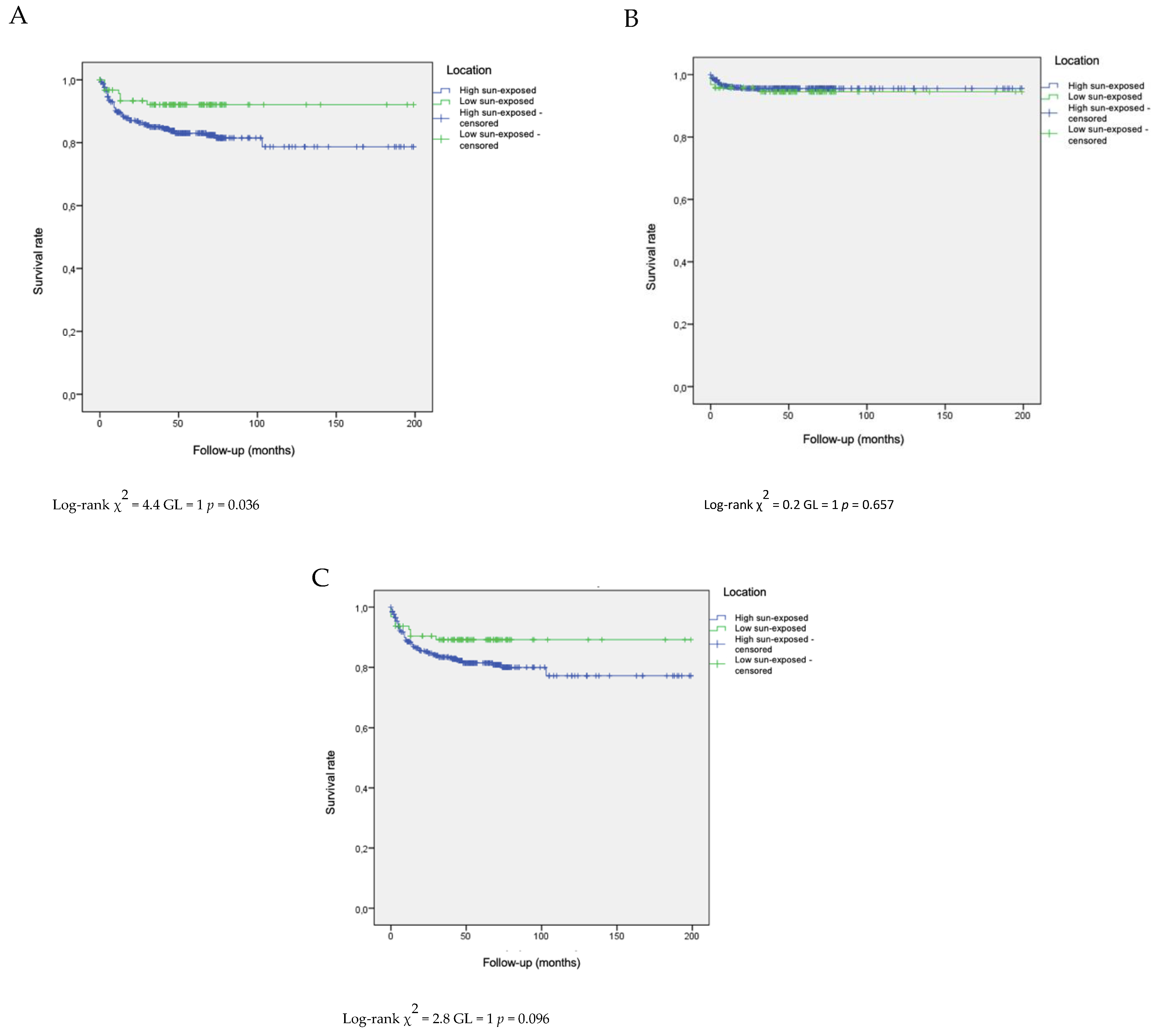 Cancers 15 05037 g001