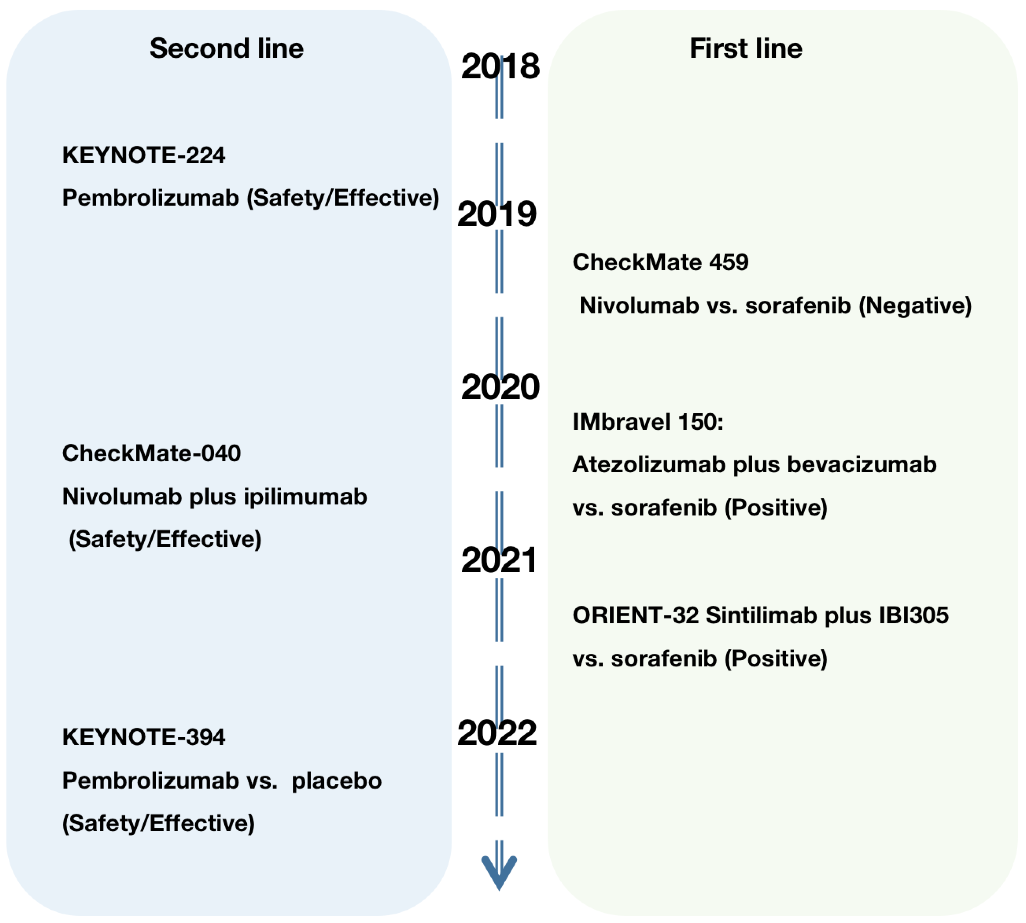 Cancers 15 05046 g003