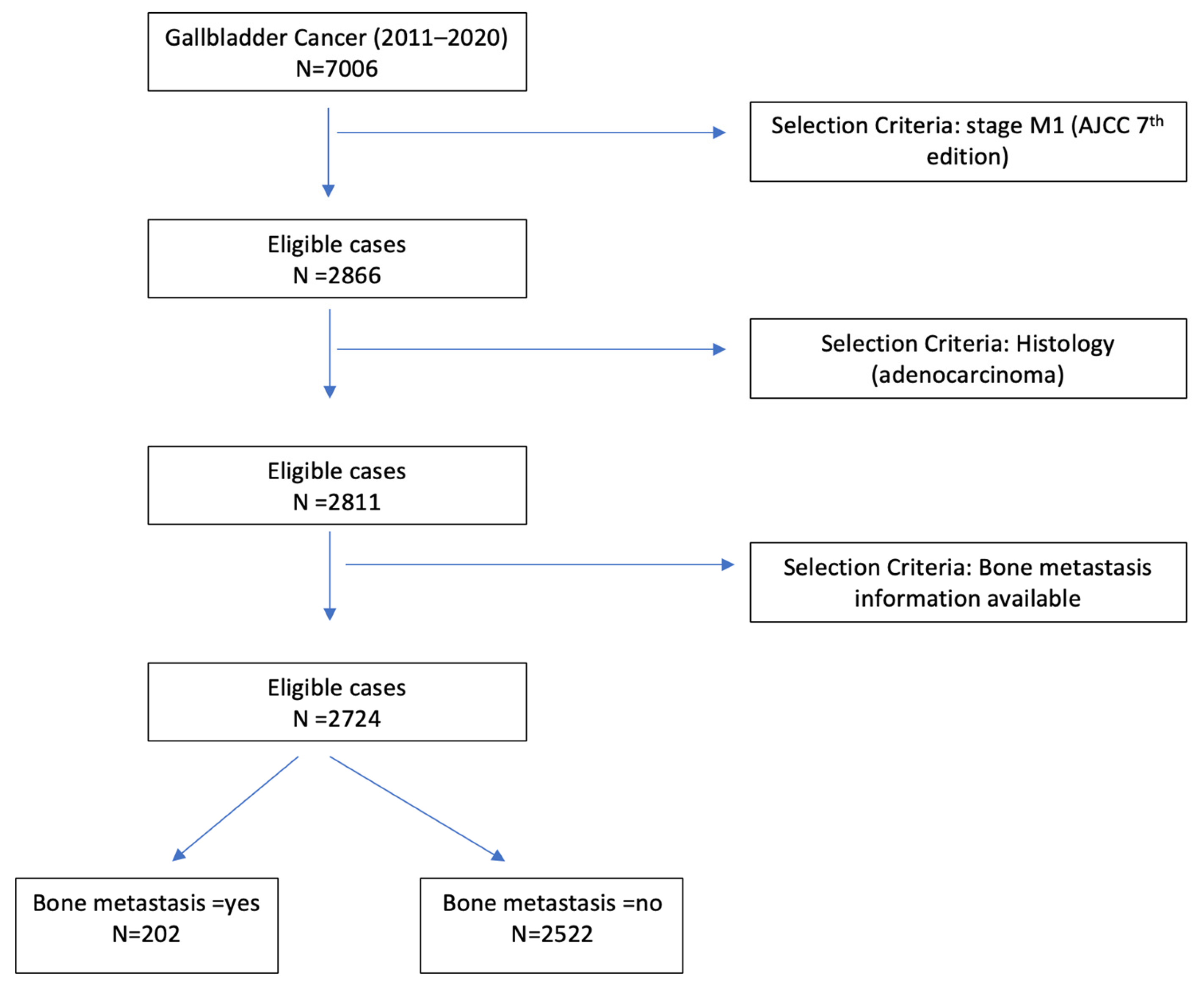 Cancers 15 05055 g001