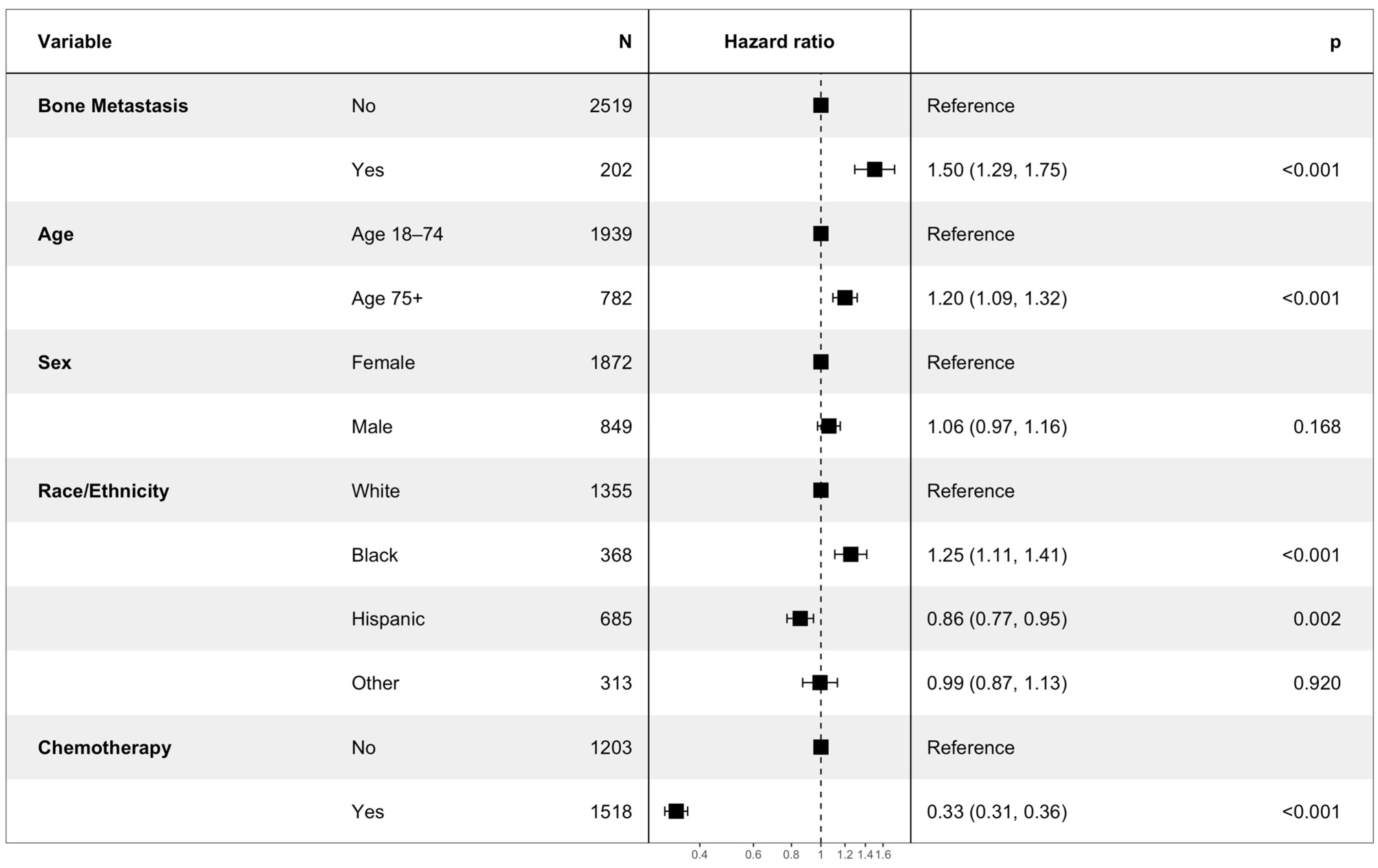 Cancers 15 05055 g002