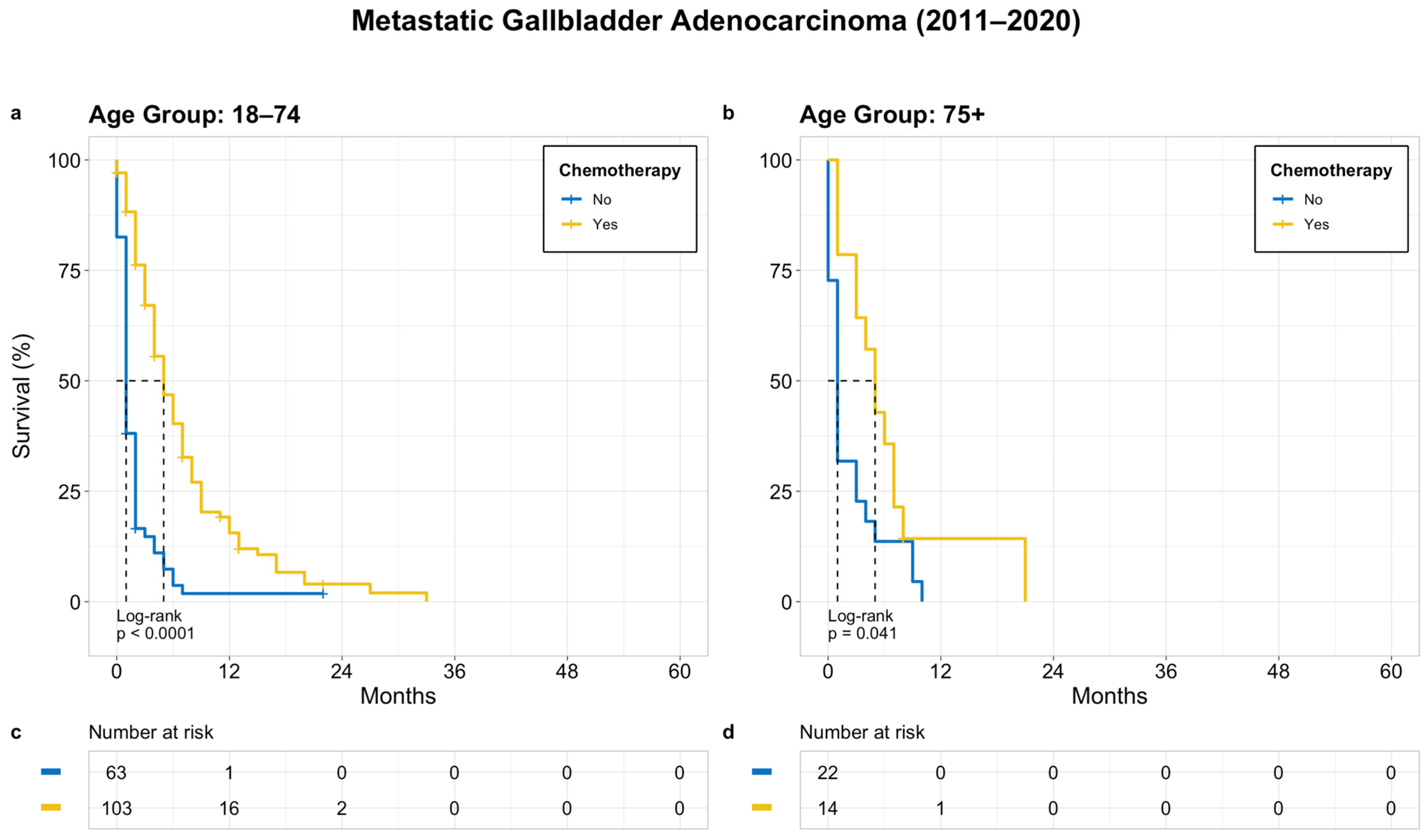 Cancers 15 05055 g005