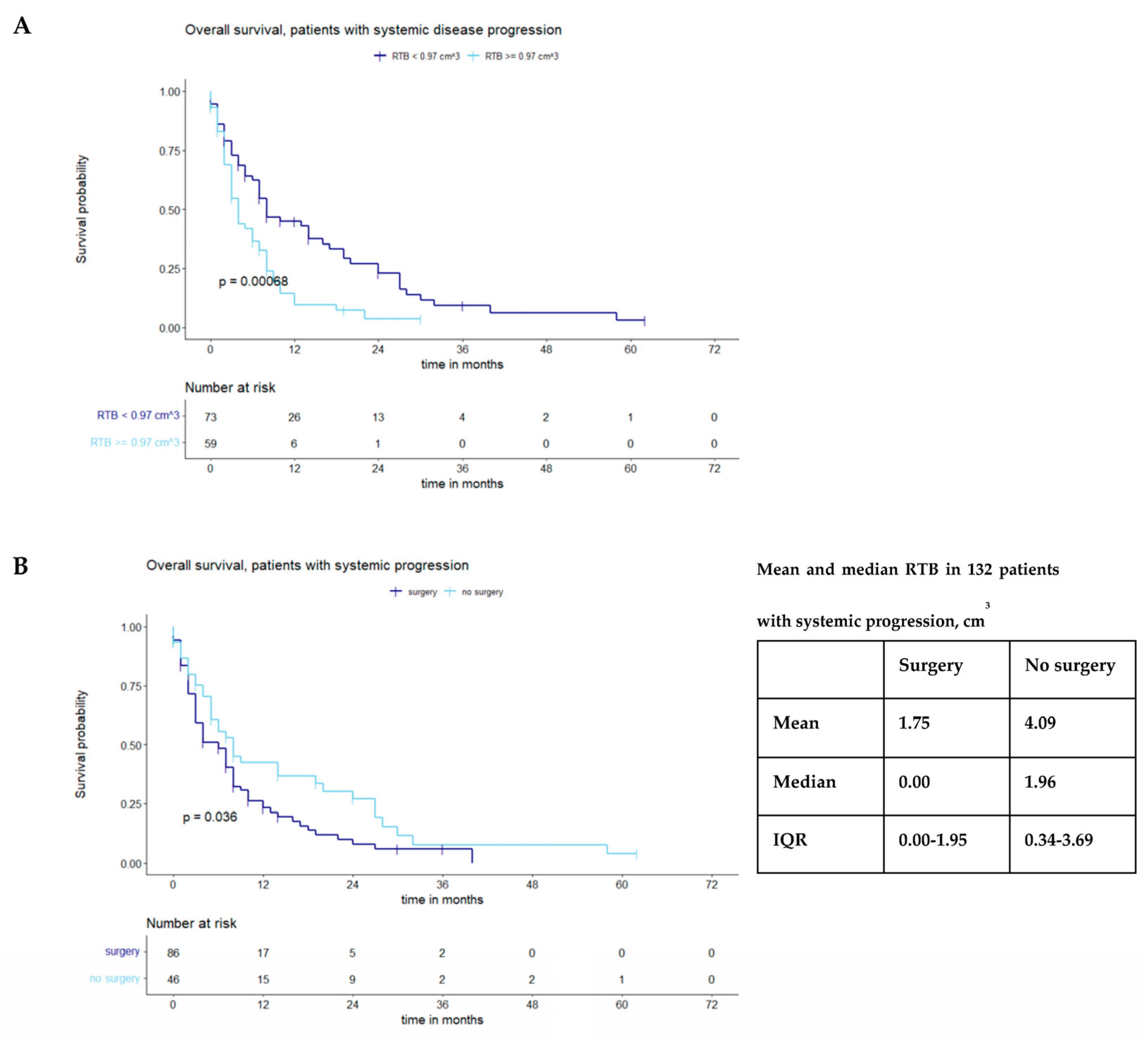 Cancers 15 05067 g003