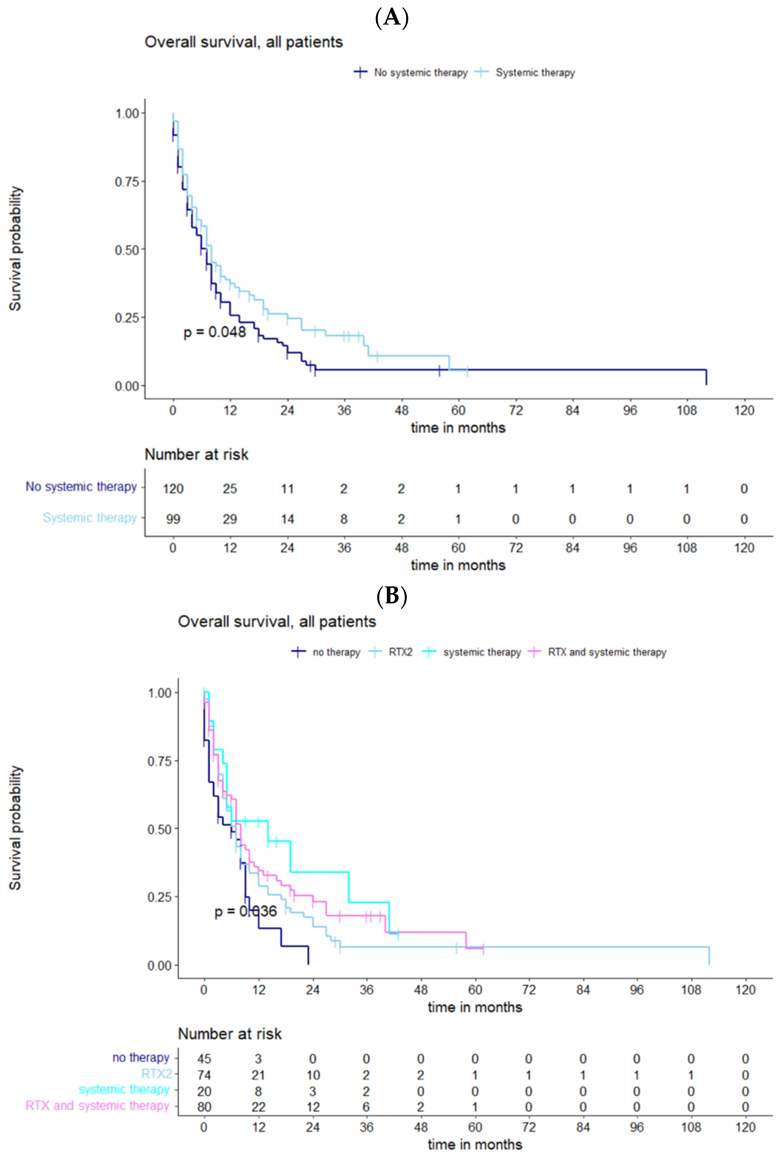 Cancers 15 05067 g004