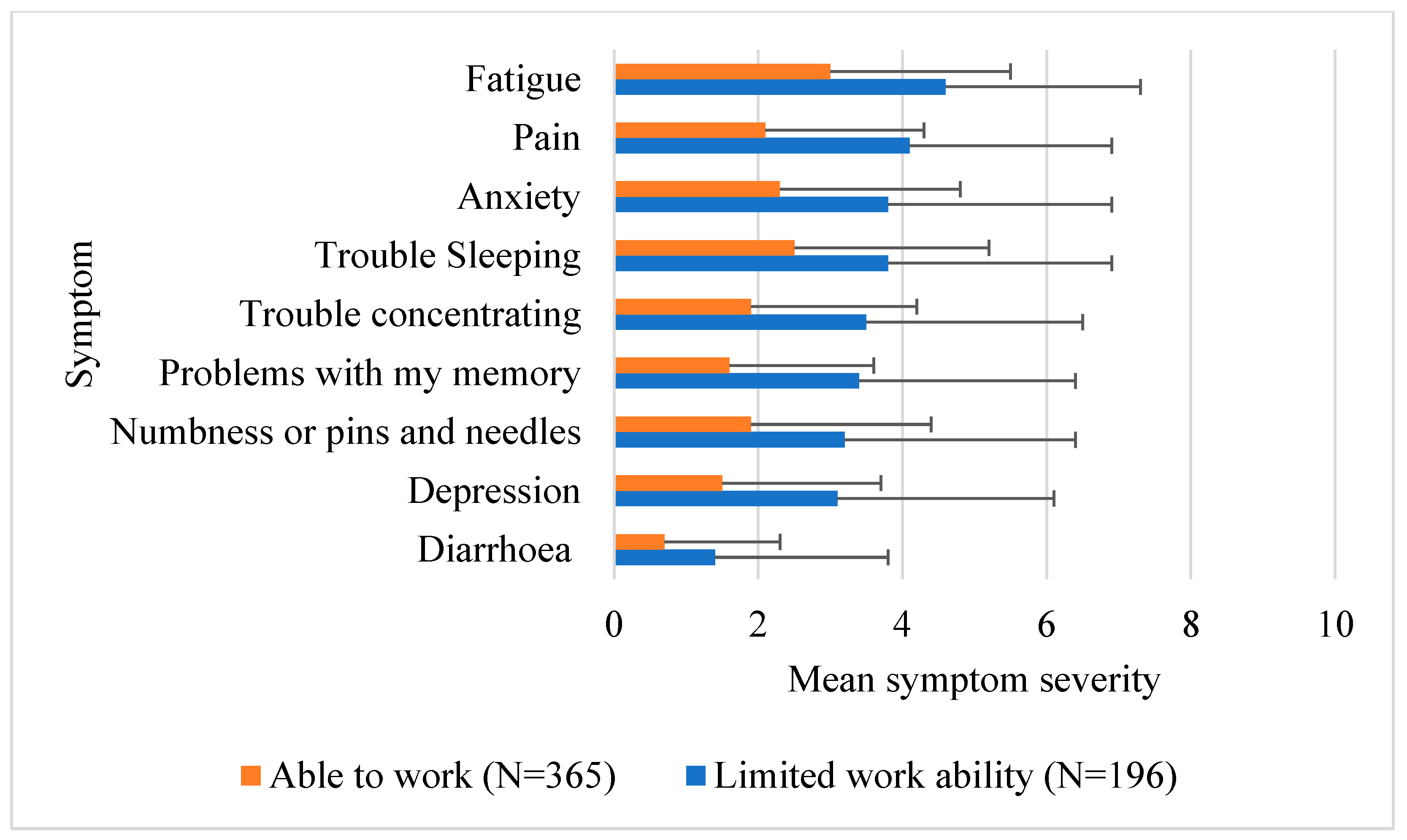 Cancers 15 05119 g001